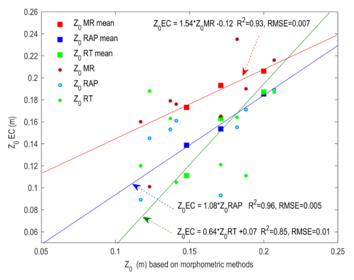 Remotesensing 13 03538 g008 Remotesensing 13 03538 g008