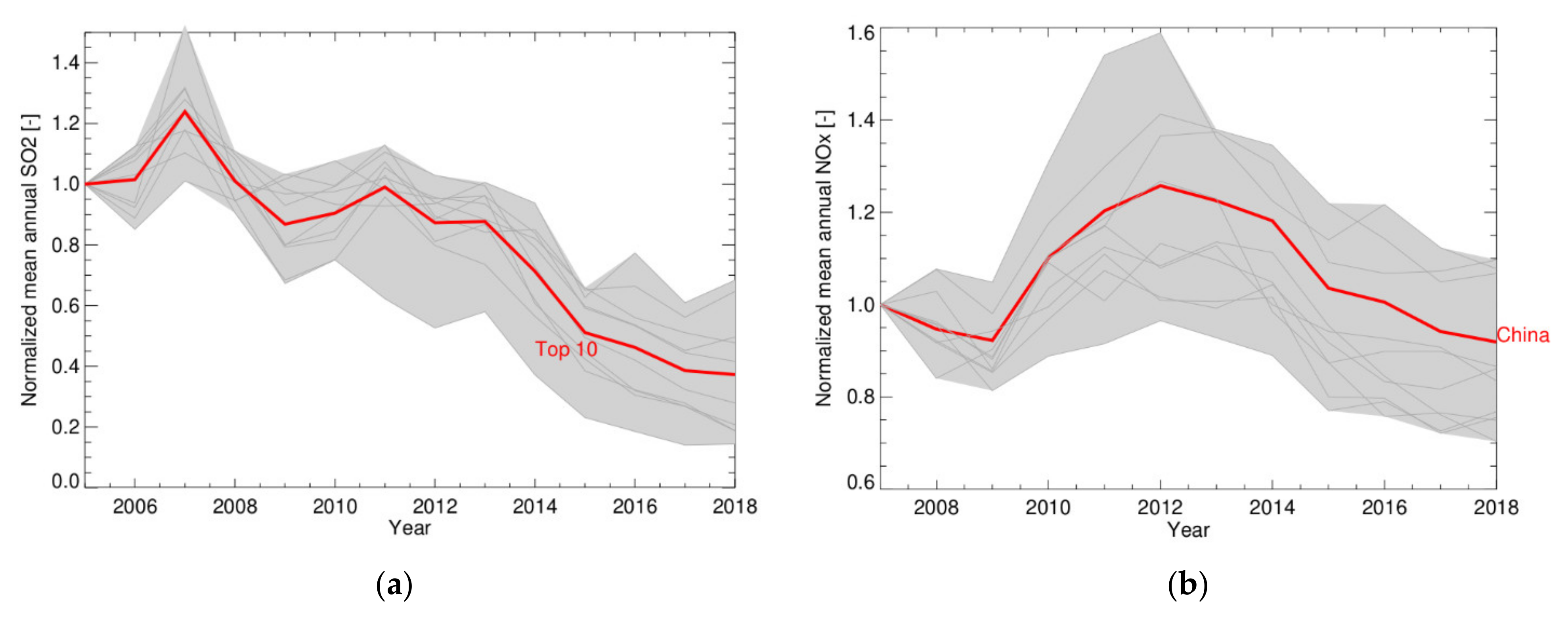 Remotesensing 13 03542 g003