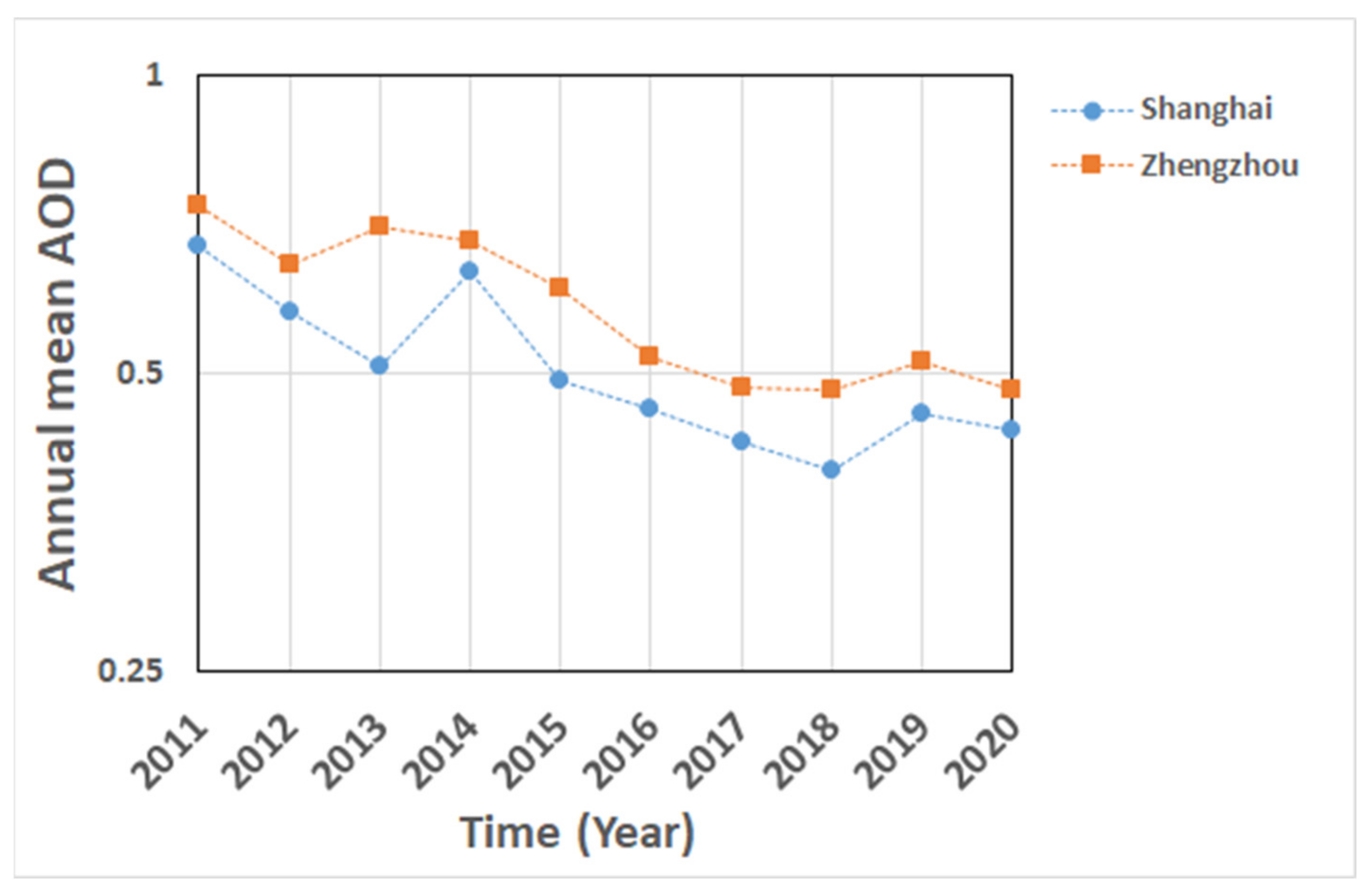 Remotesensing 13 03542 g005