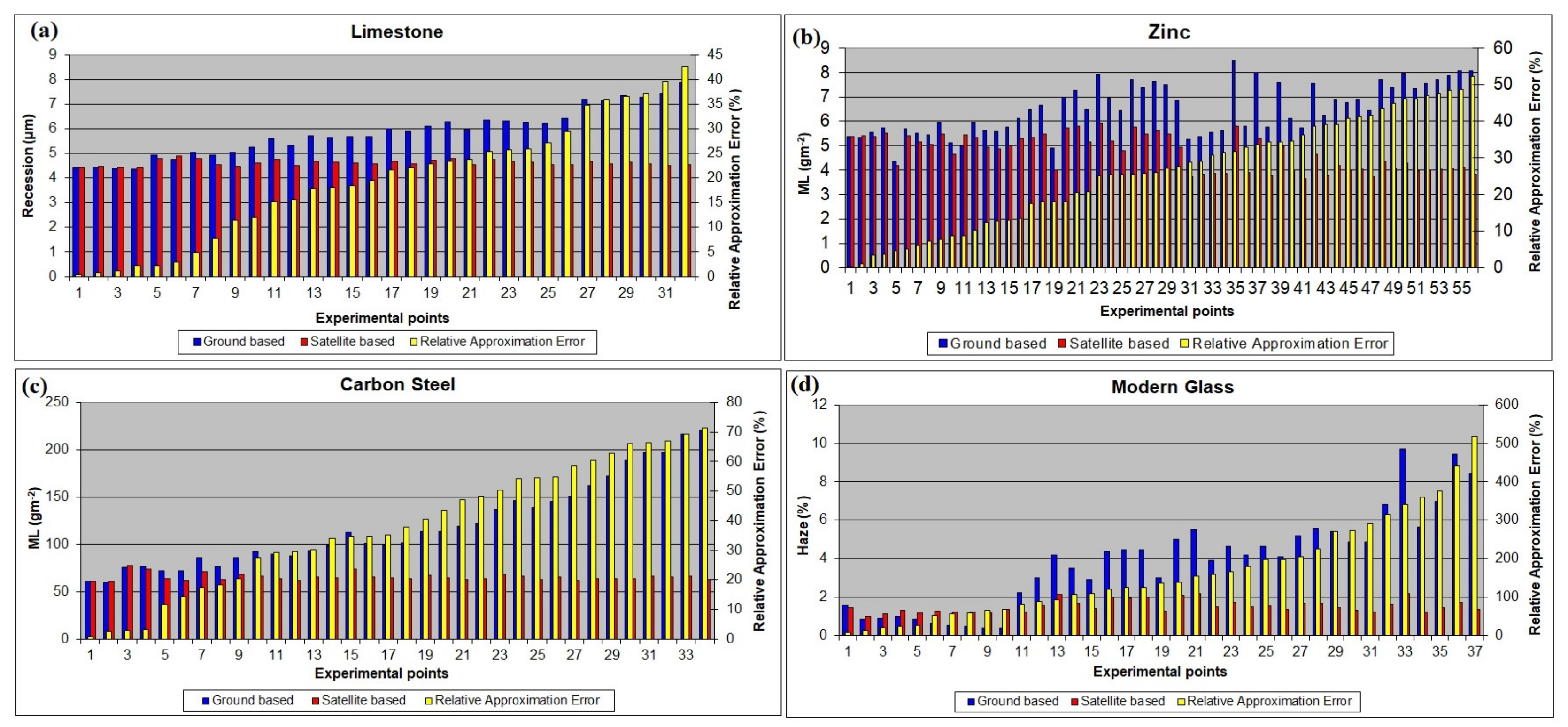 Remotesensing 13 03542 g007