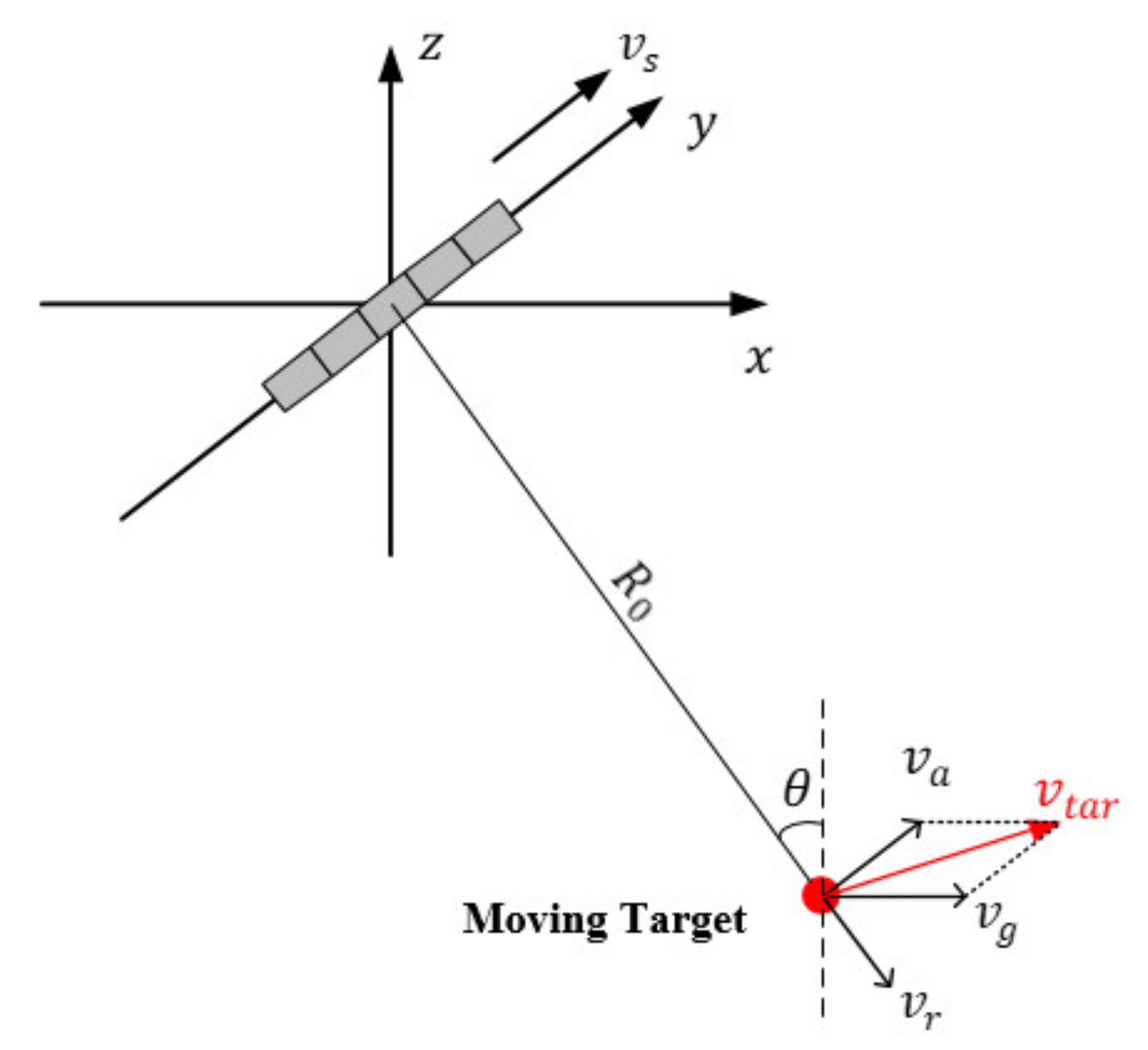 Remotesensing 13 03543 g001 550