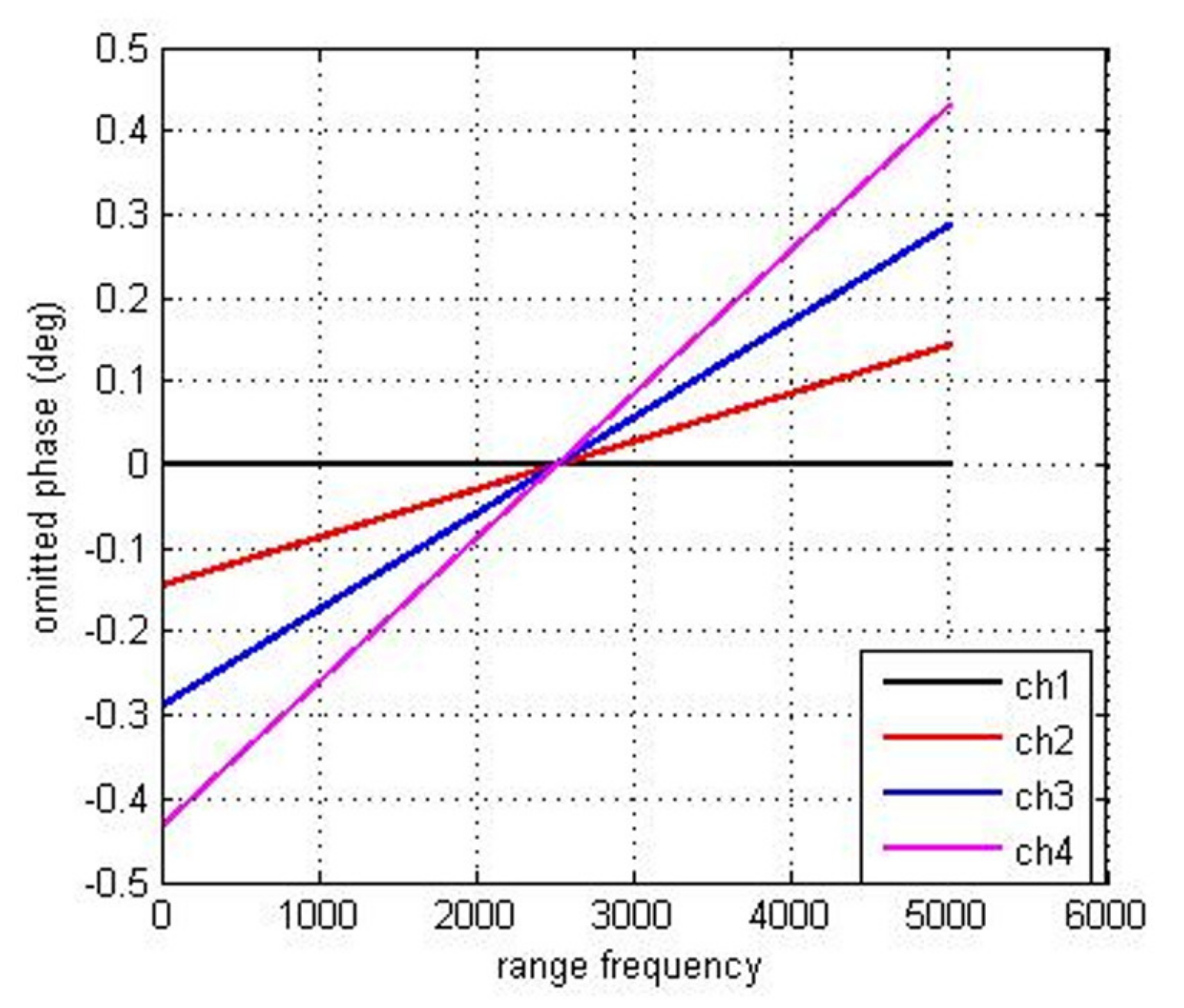 Remotesensing 13 03543 g004 550