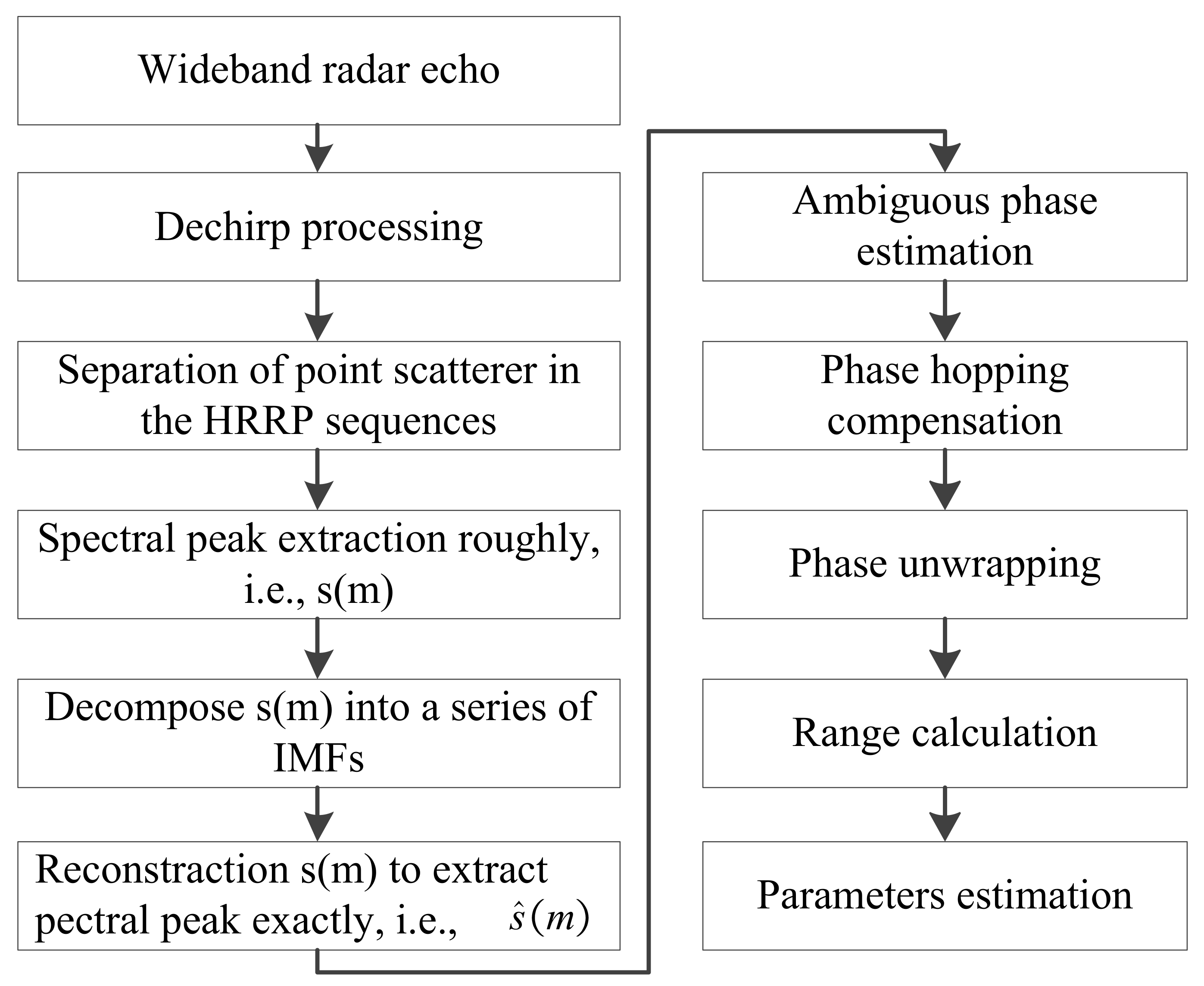 Remotesensing 13 03545 g002