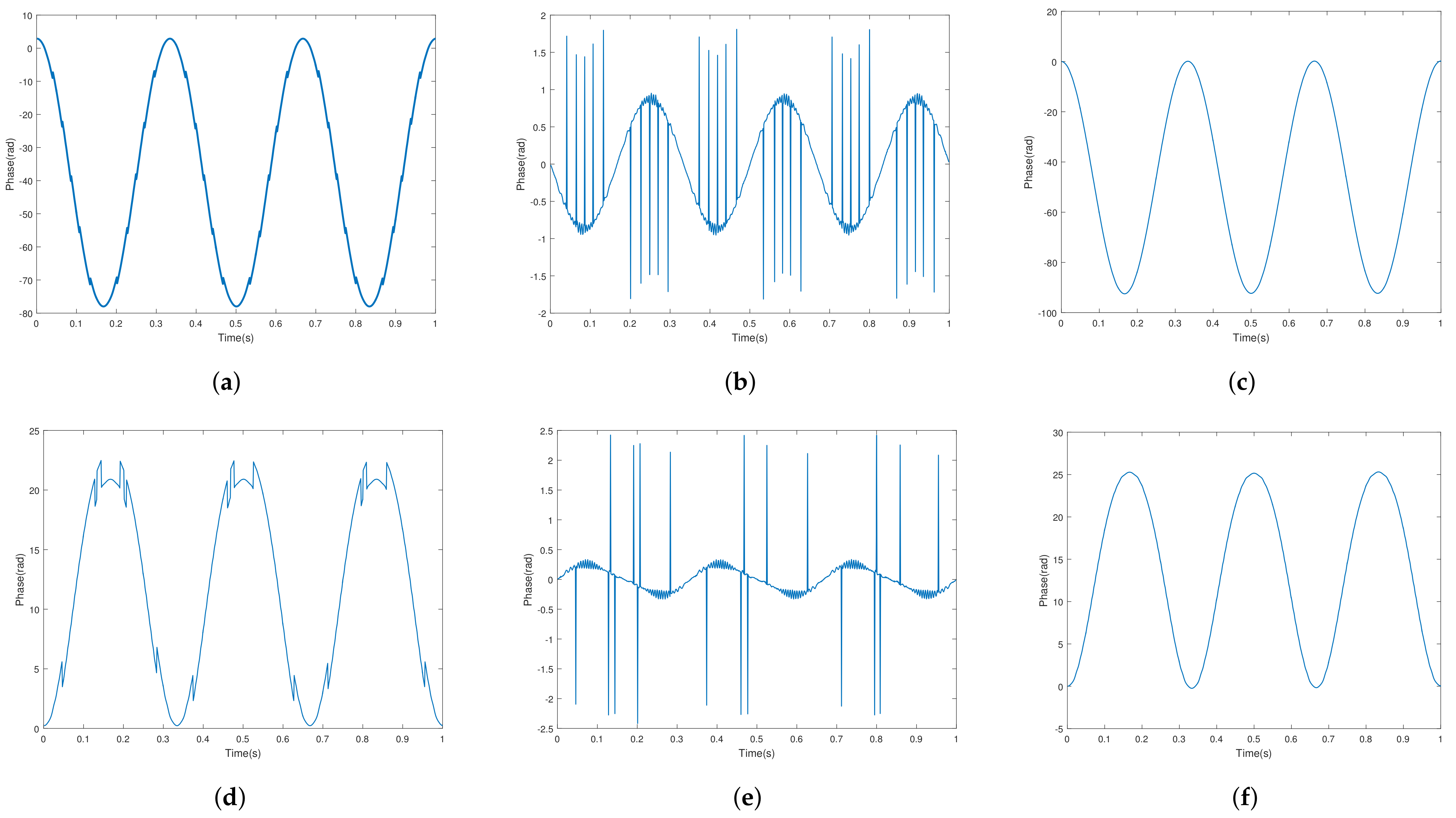 Remotesensing 13 03545 g006