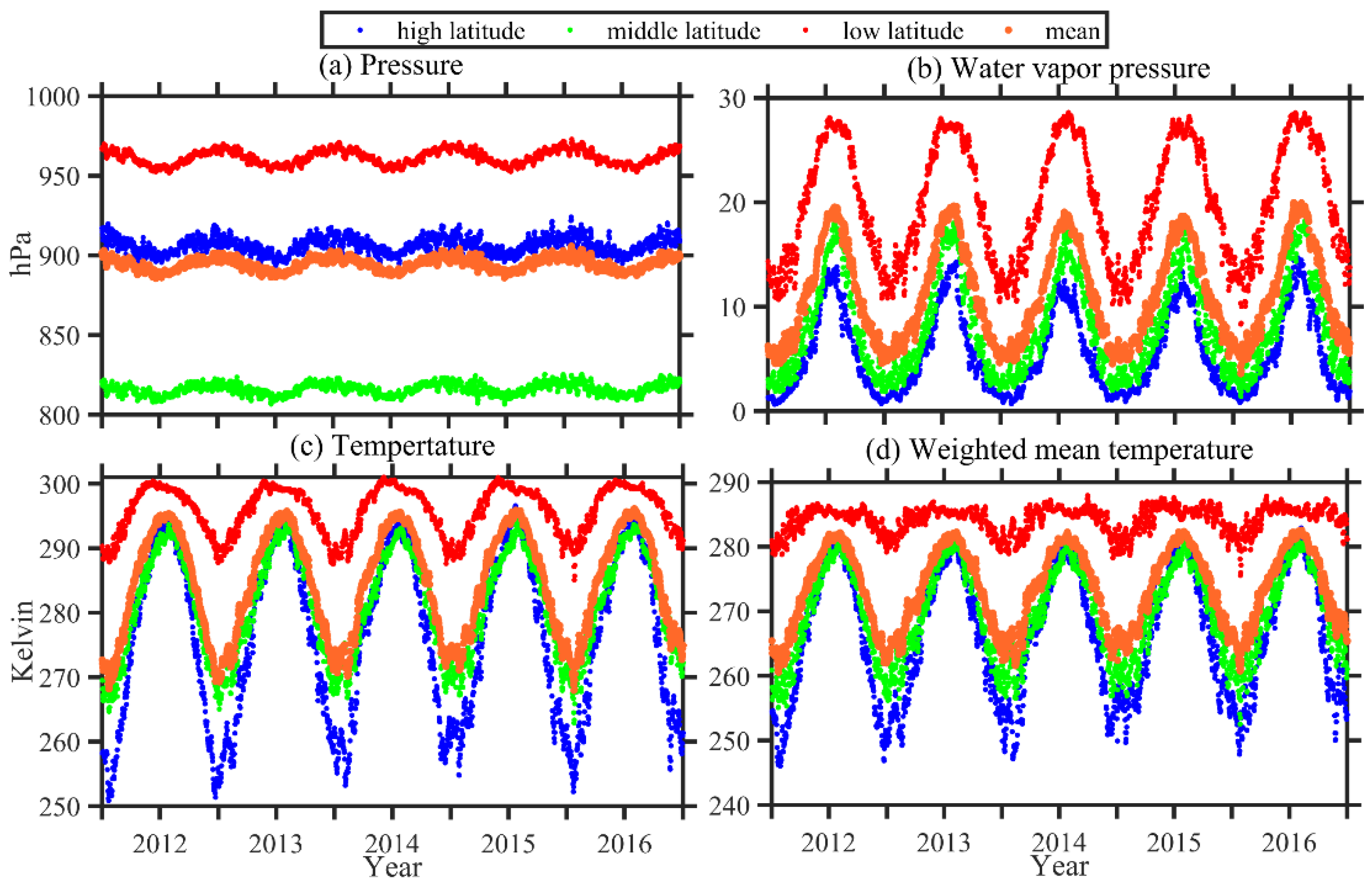 Remotesensing 13 03546 g003 550