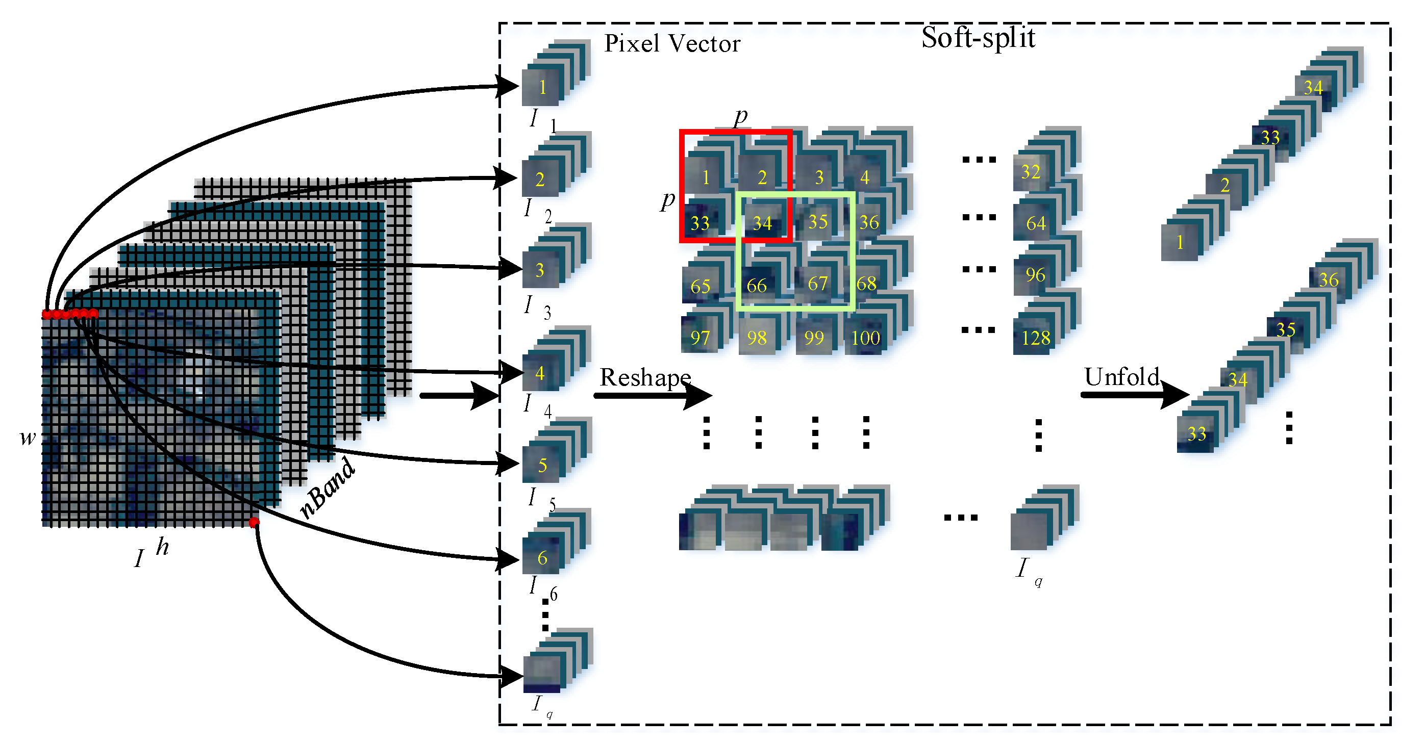 Remotesensing 13 03547 g003