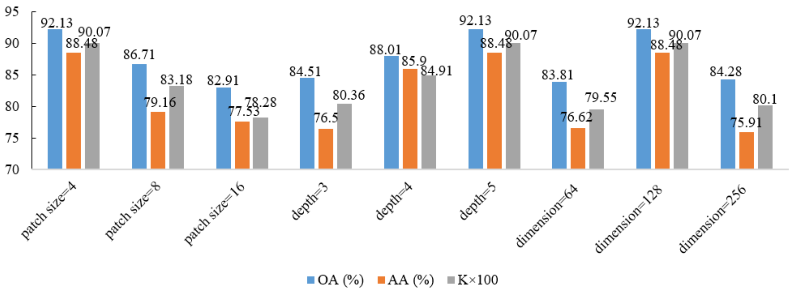 Remotesensing 13 03547 g011