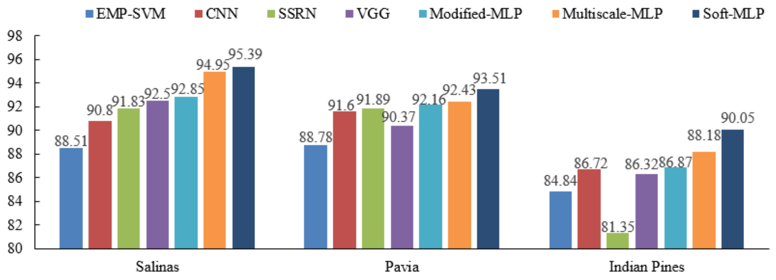Remotesensing 13 03547 g016