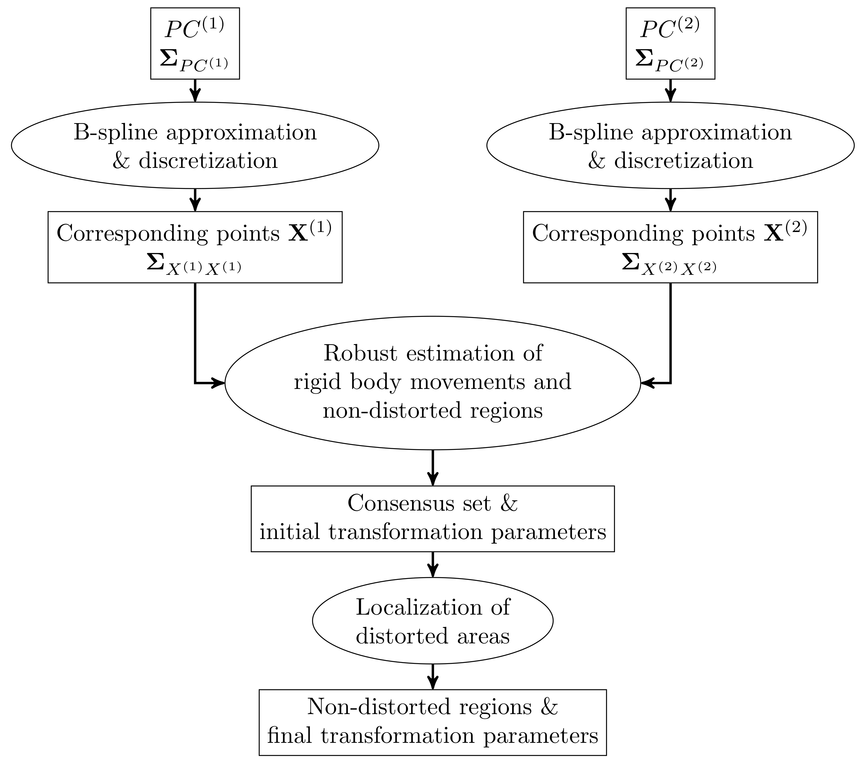 Remotesensing 13 03551 g003 550