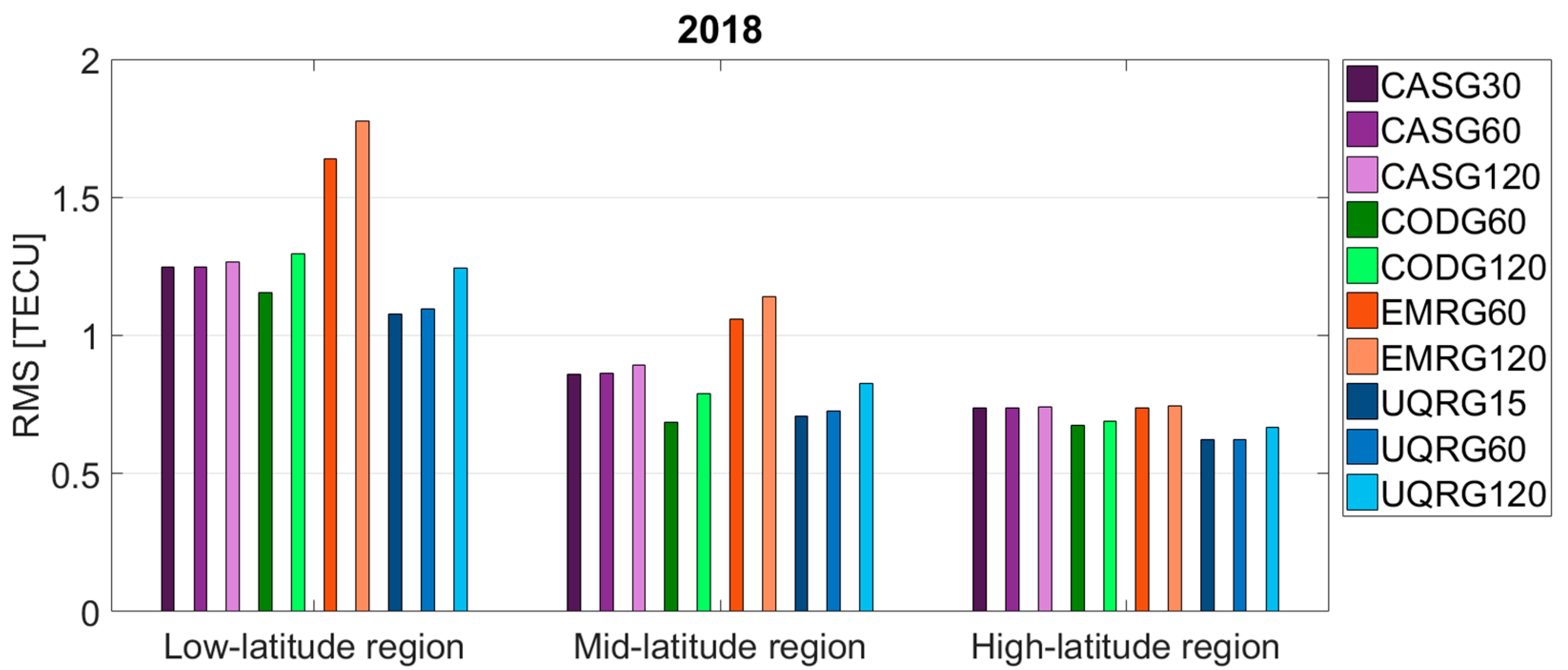 Remotesensing 13 03552 g005 550