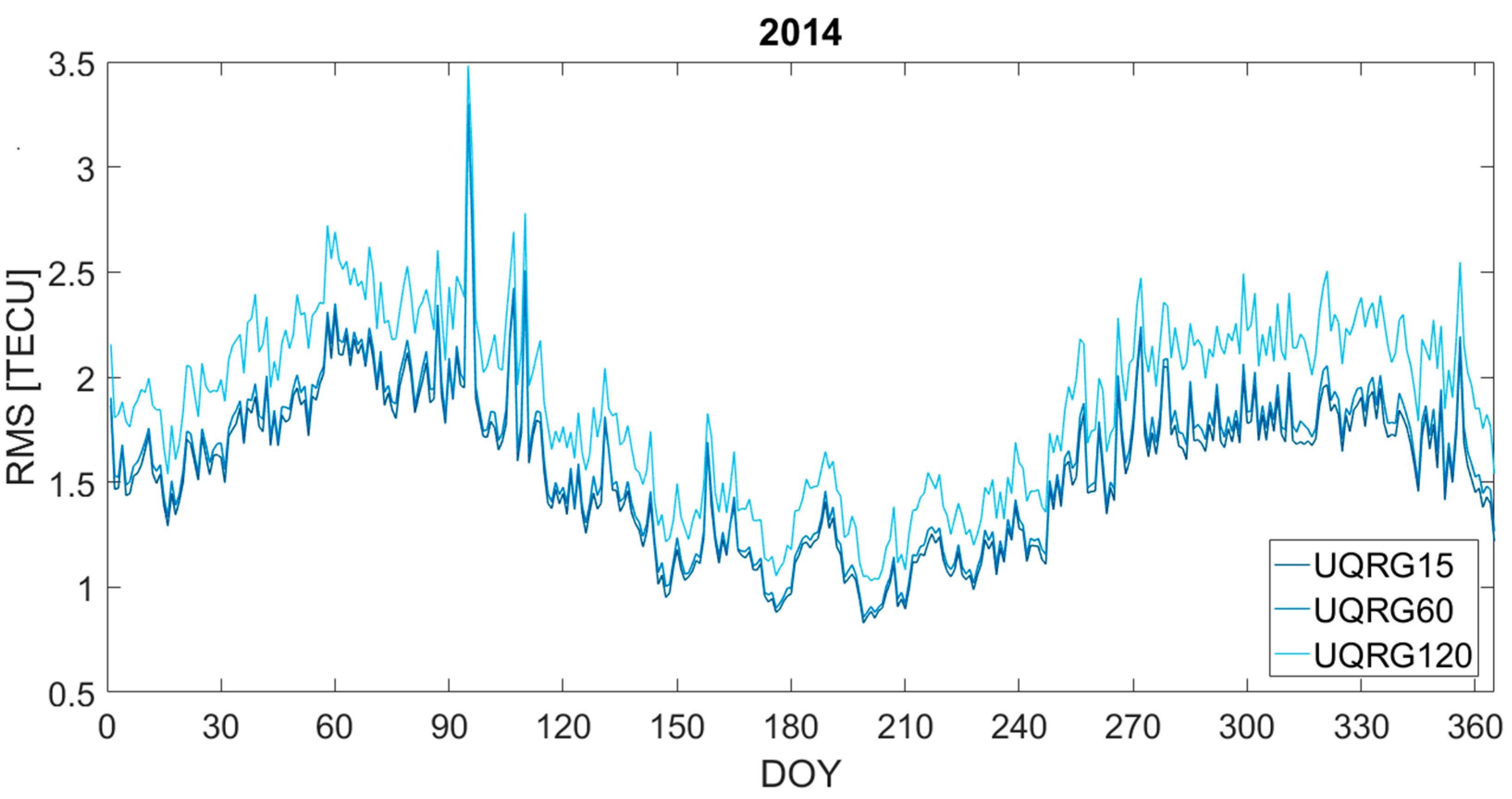 Remotesensing 13 03552 g006 550