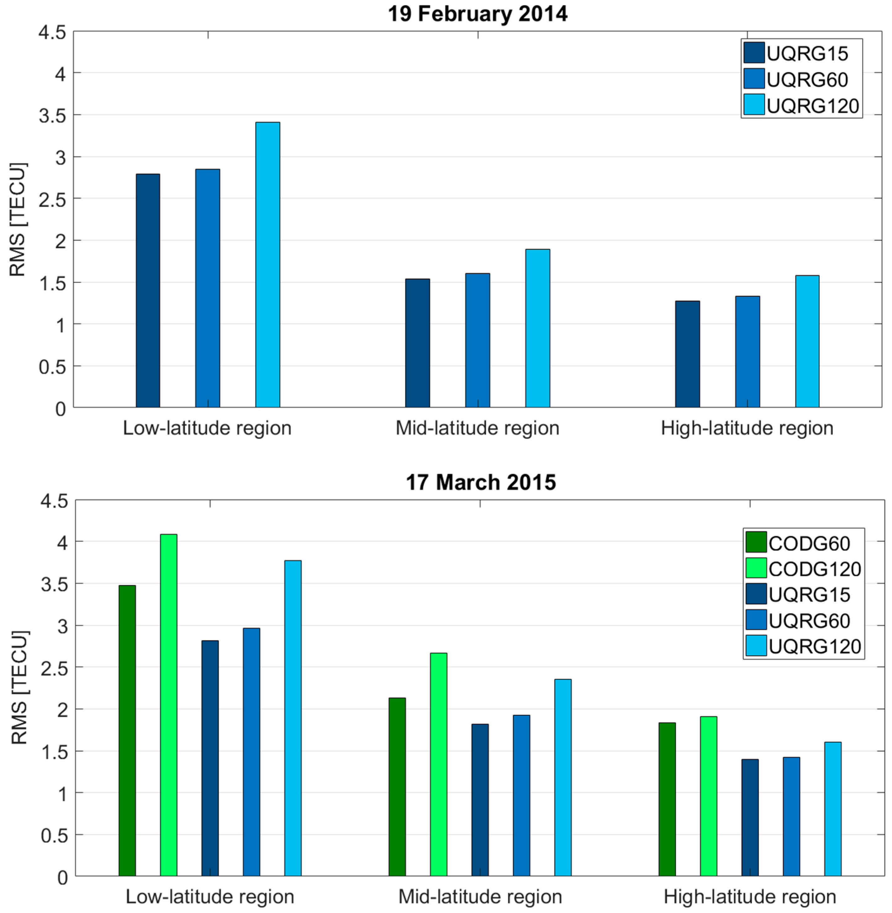 Remotesensing 13 03552 g008 550