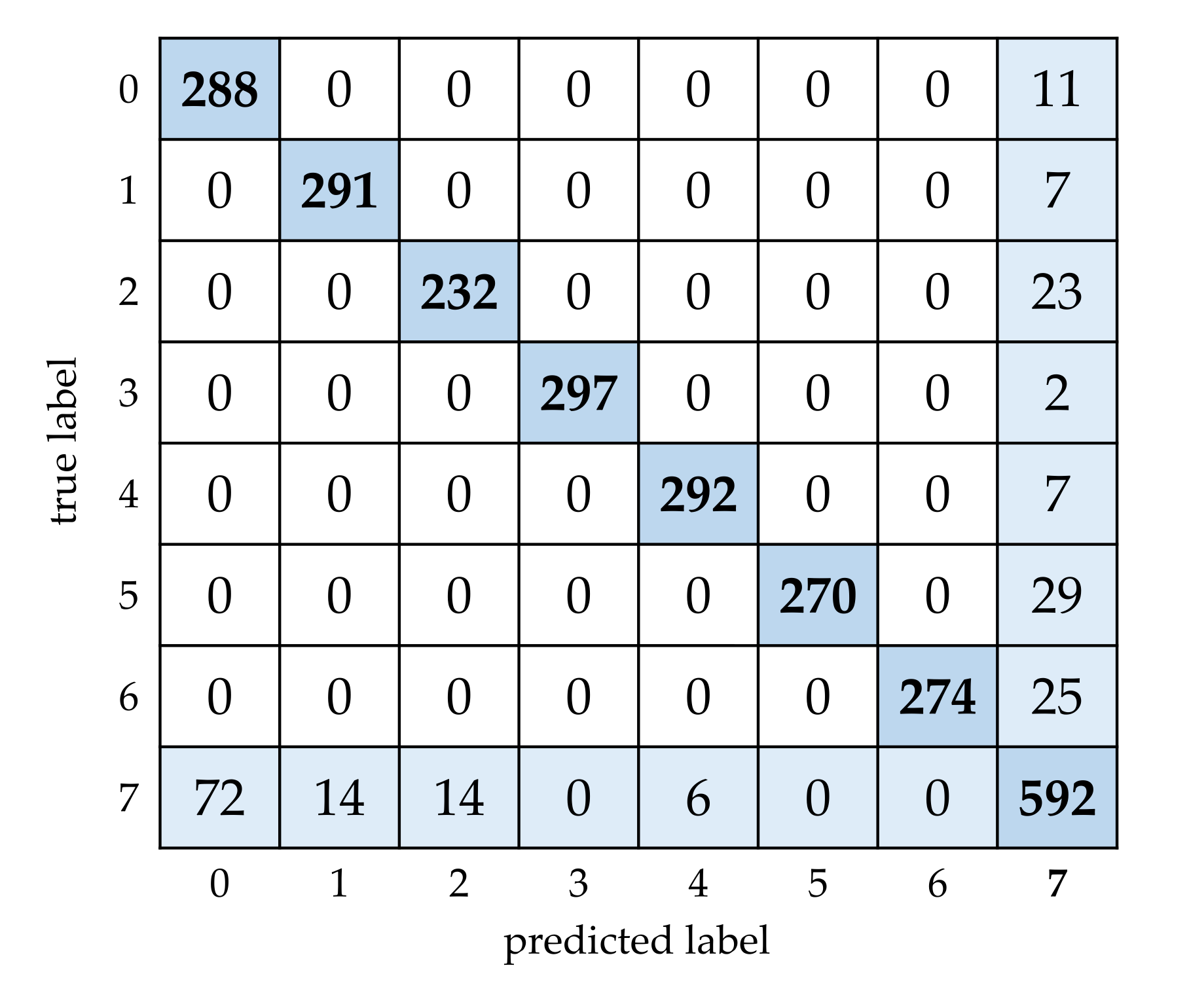 Remotesensing 13 03554 g013 550