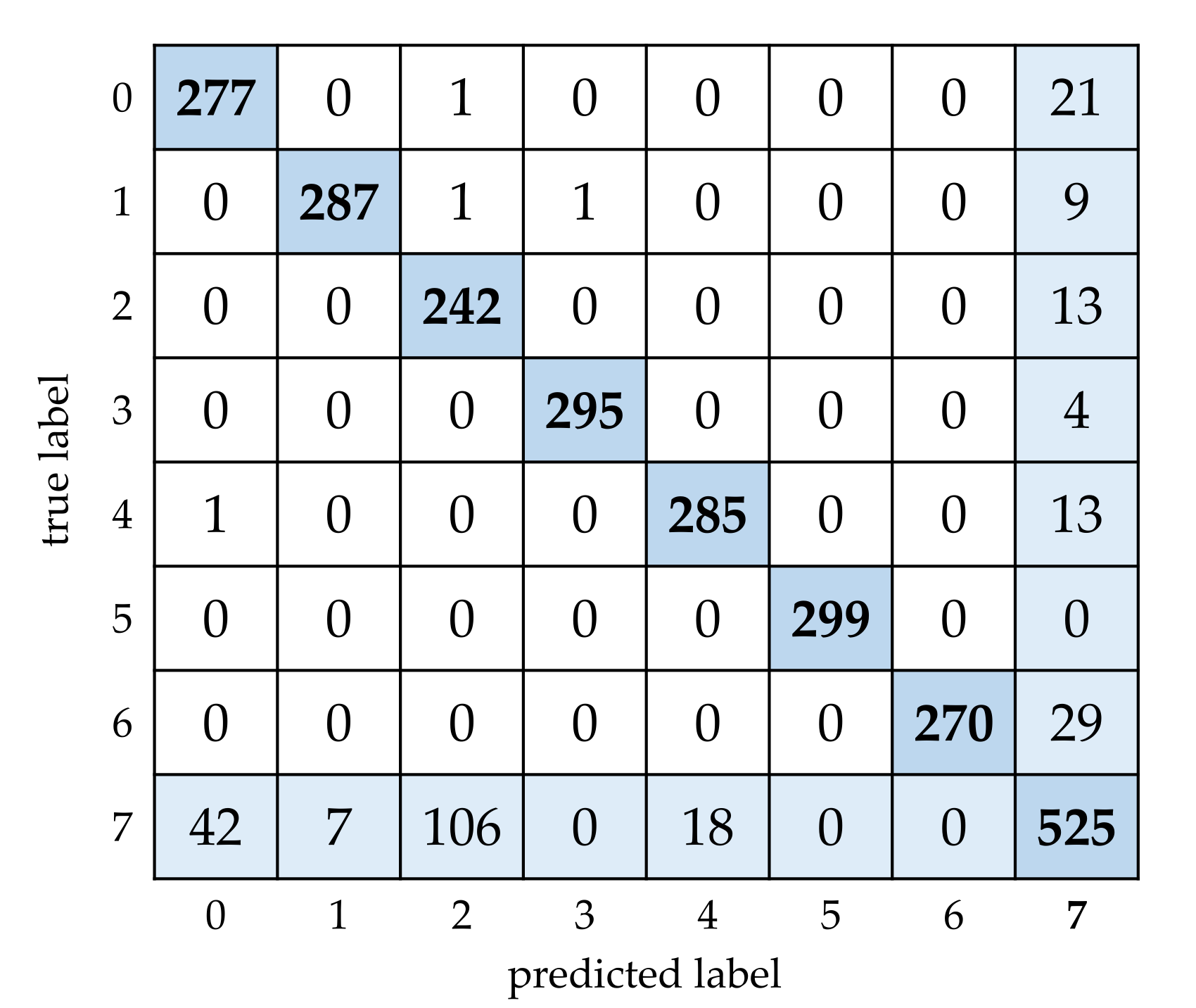 Remotesensing 13 03554 g016 550