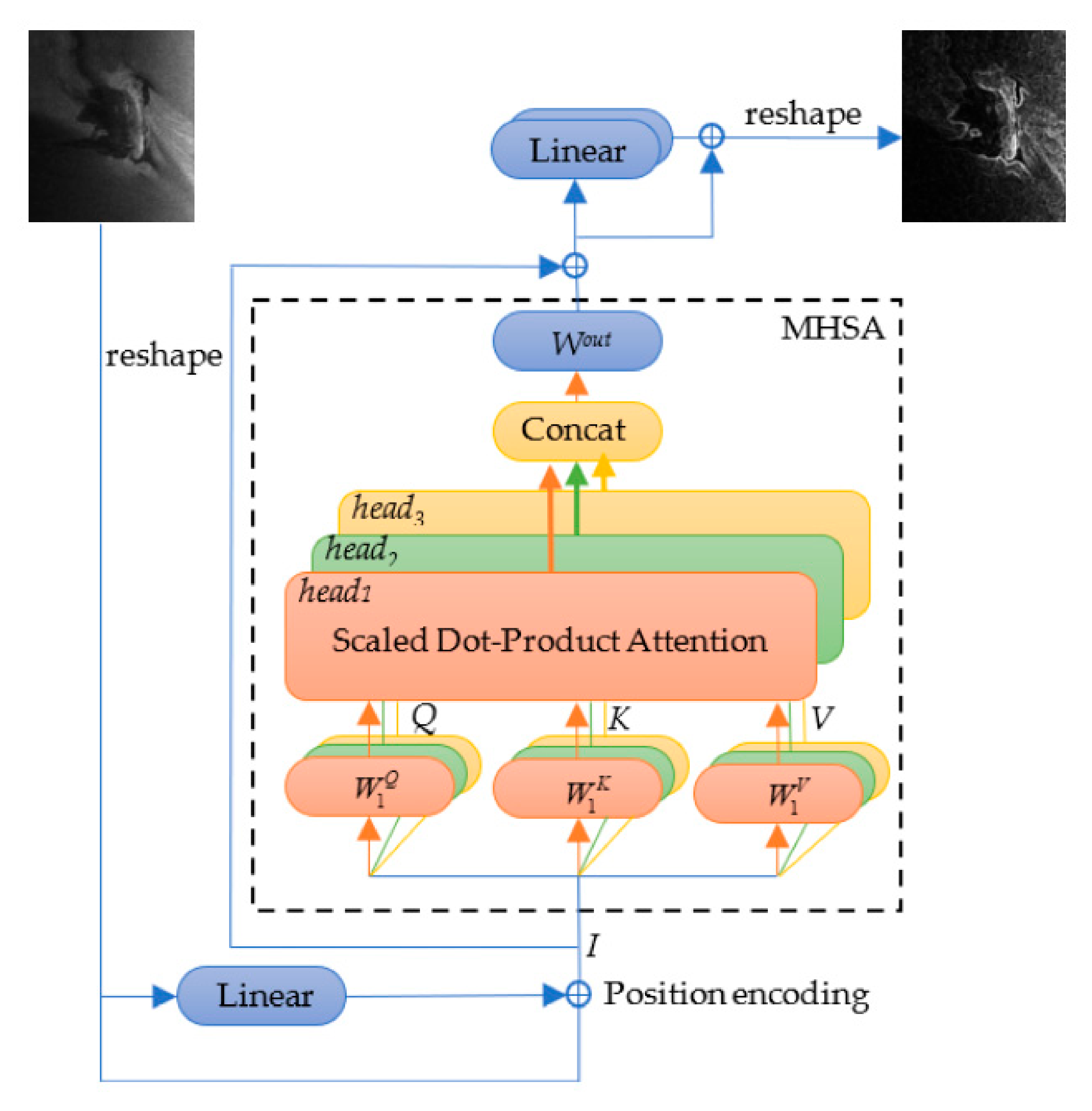 Remotesensing 13 03555 g009
