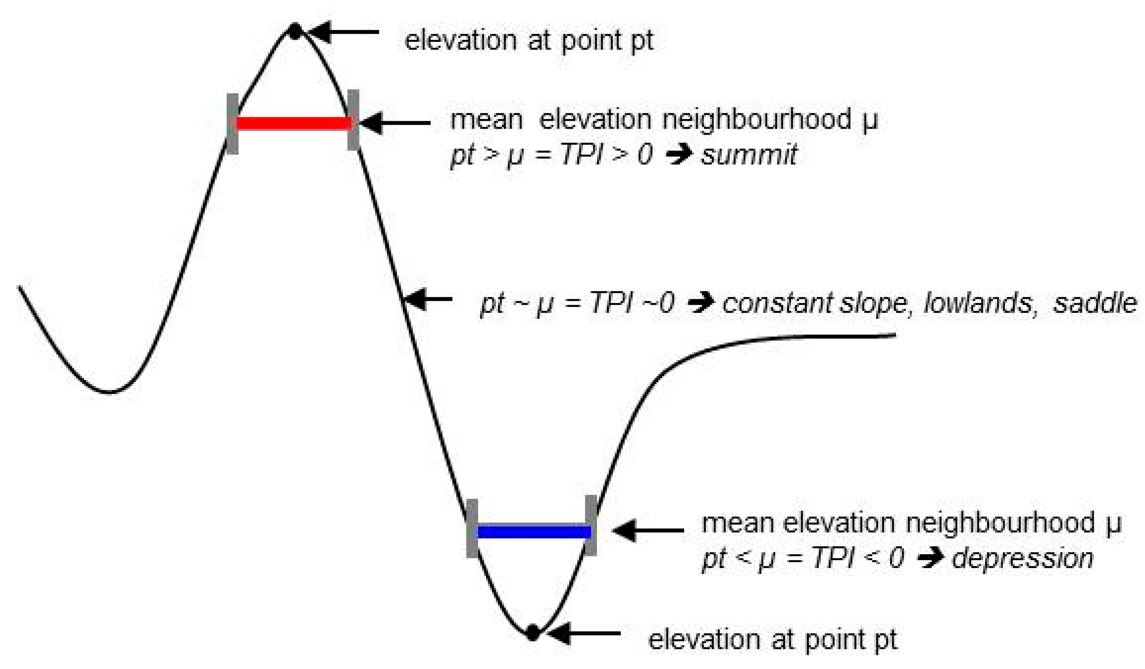 Remotesensing 13 03557 g002 550