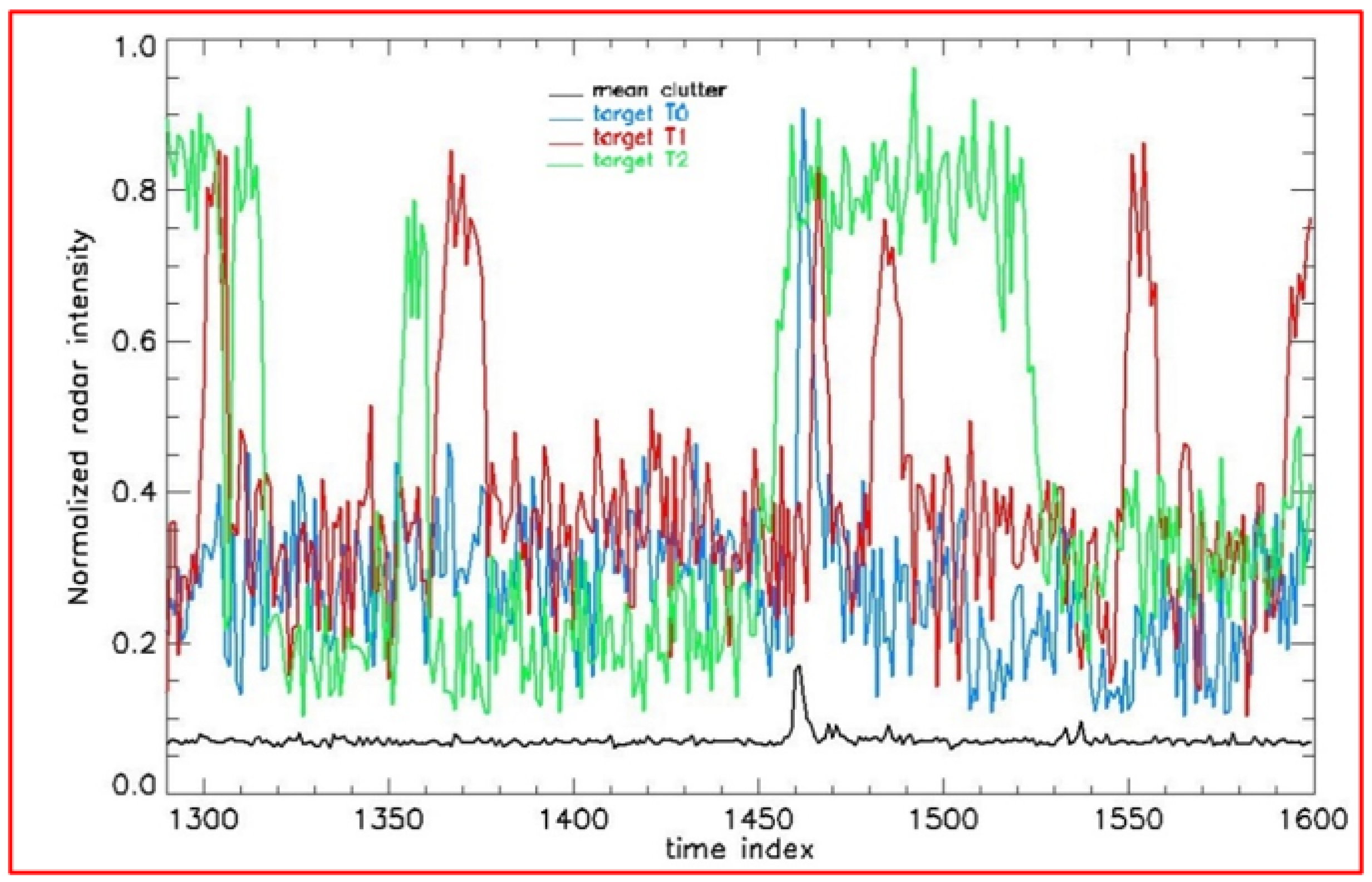 Remotesensing 13 03558 g012