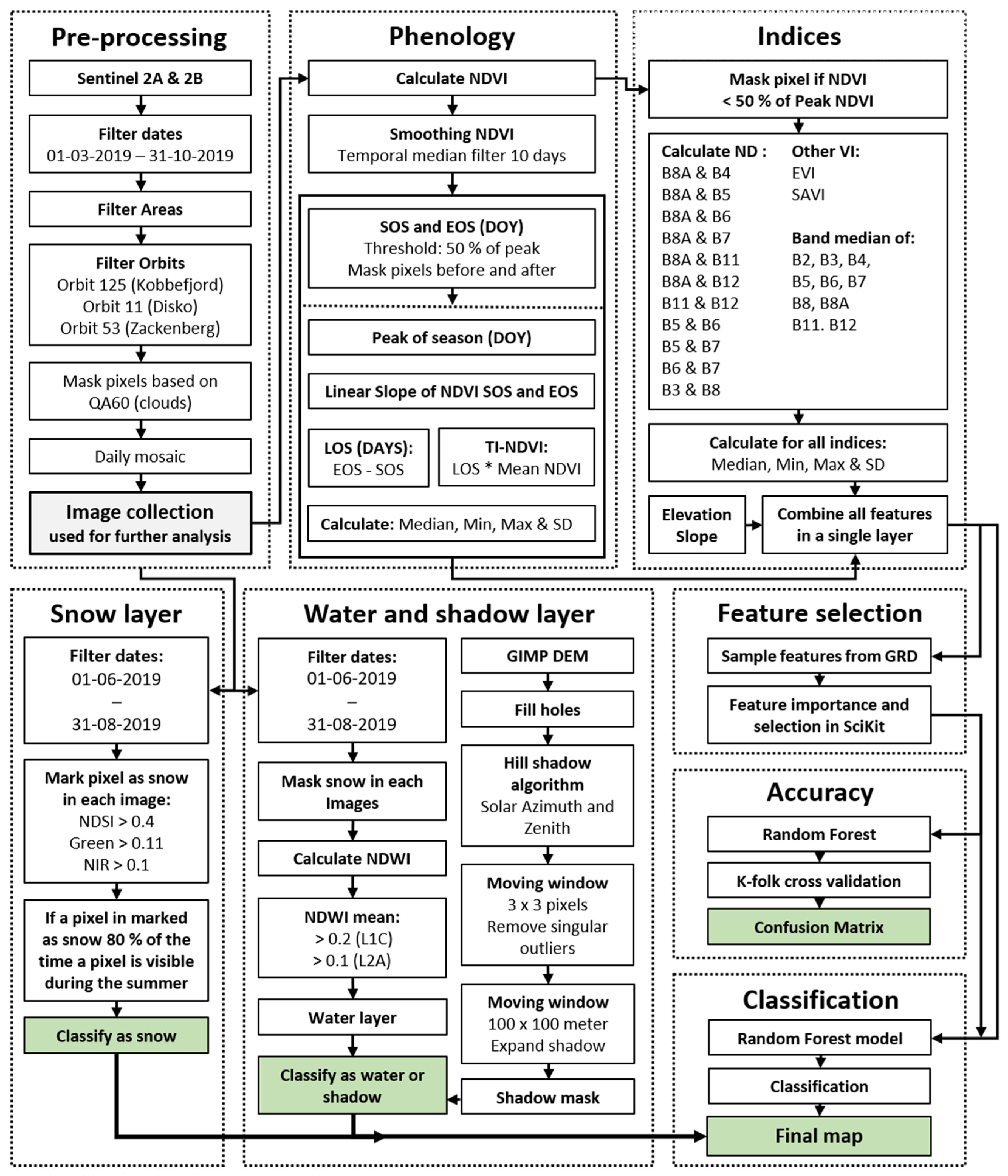 Remotesensing 13 03559 g002