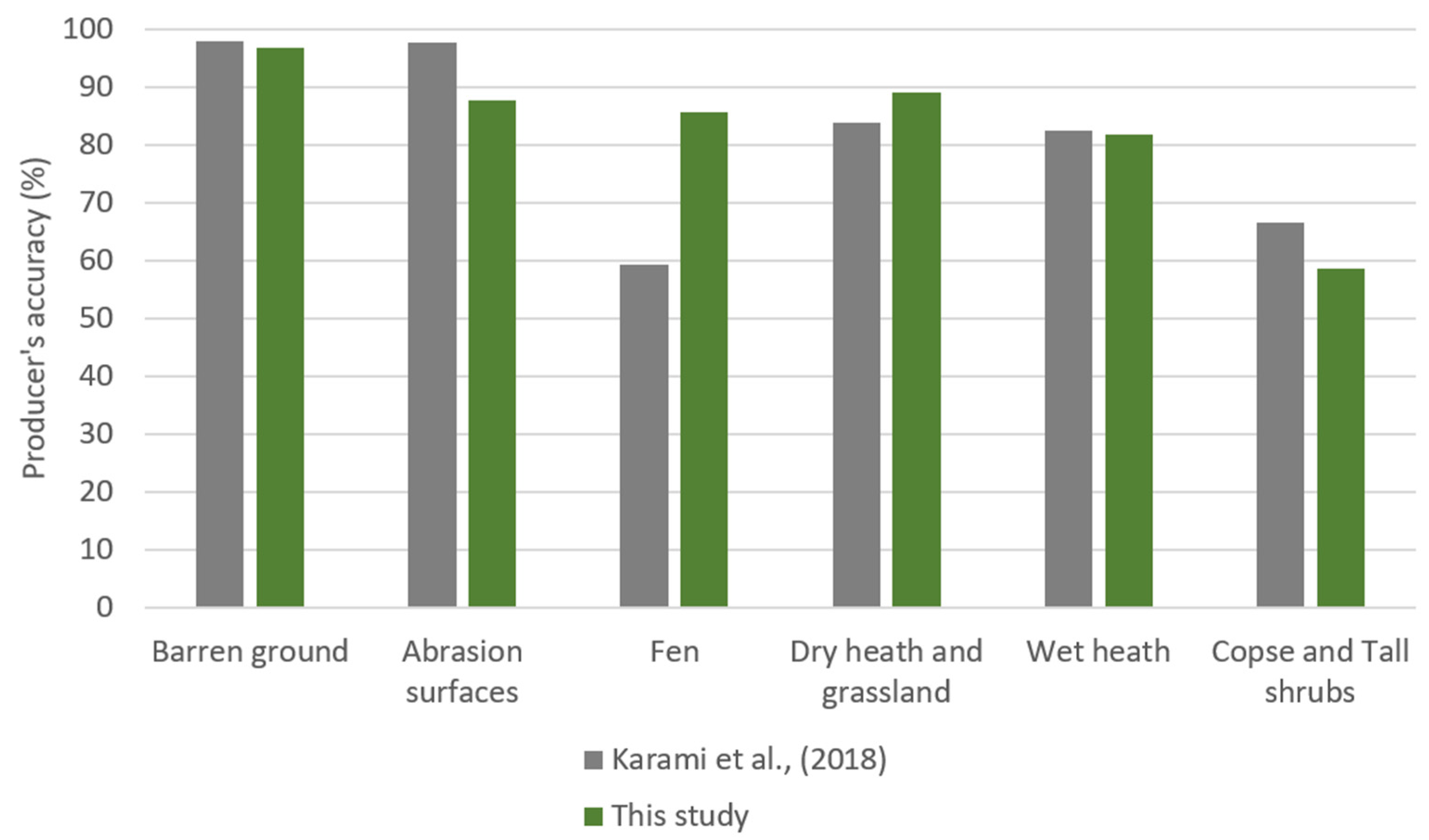 Remotesensing 13 03559 g008