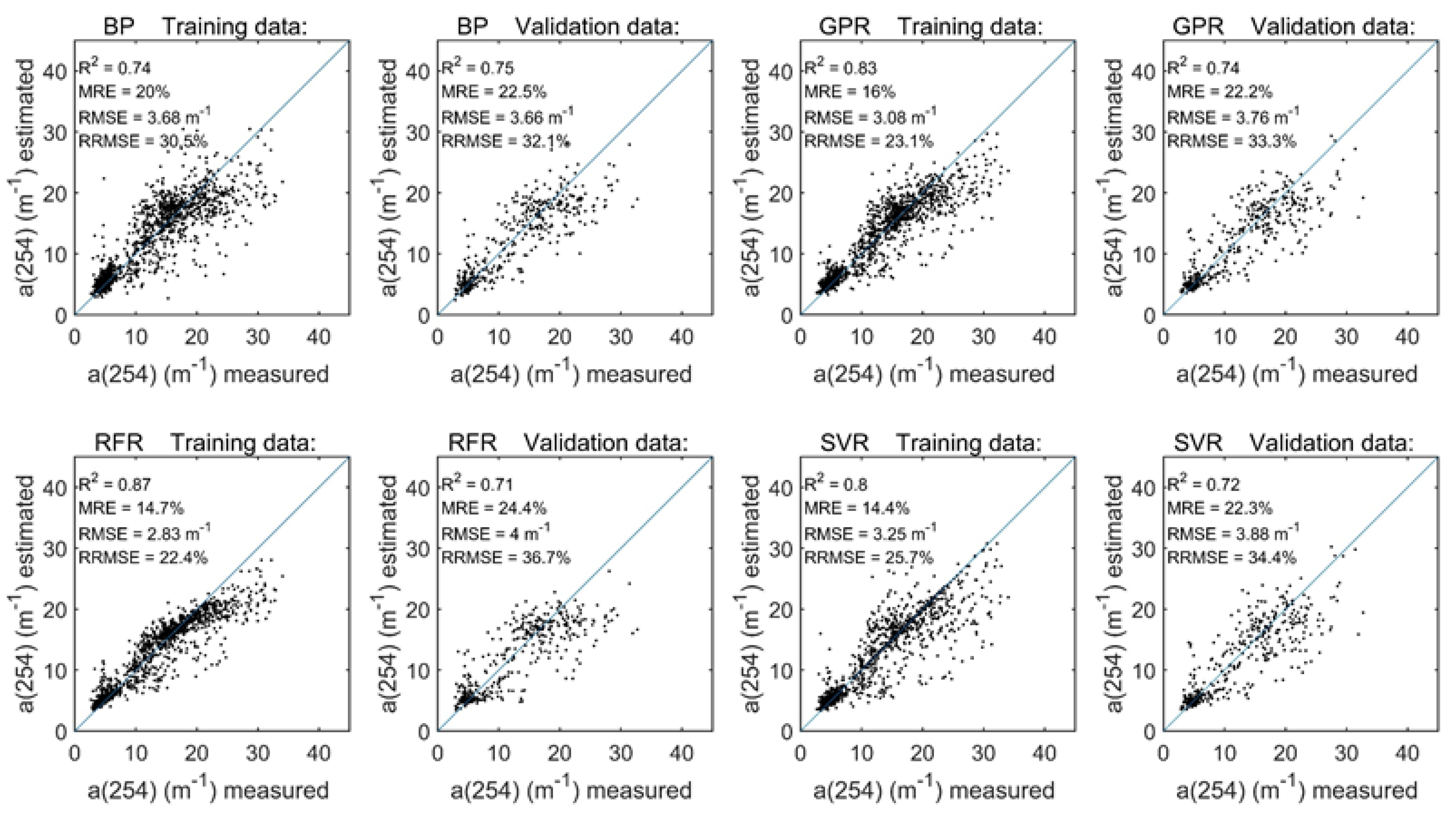 Remotesensing 13 03560 g002