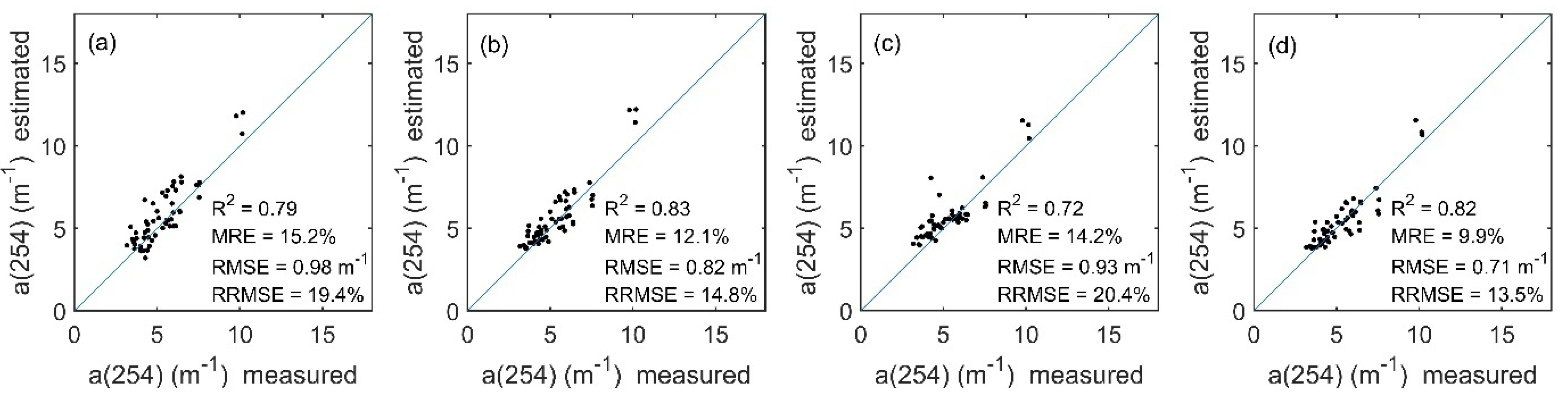 Remotesensing 13 03560 g004