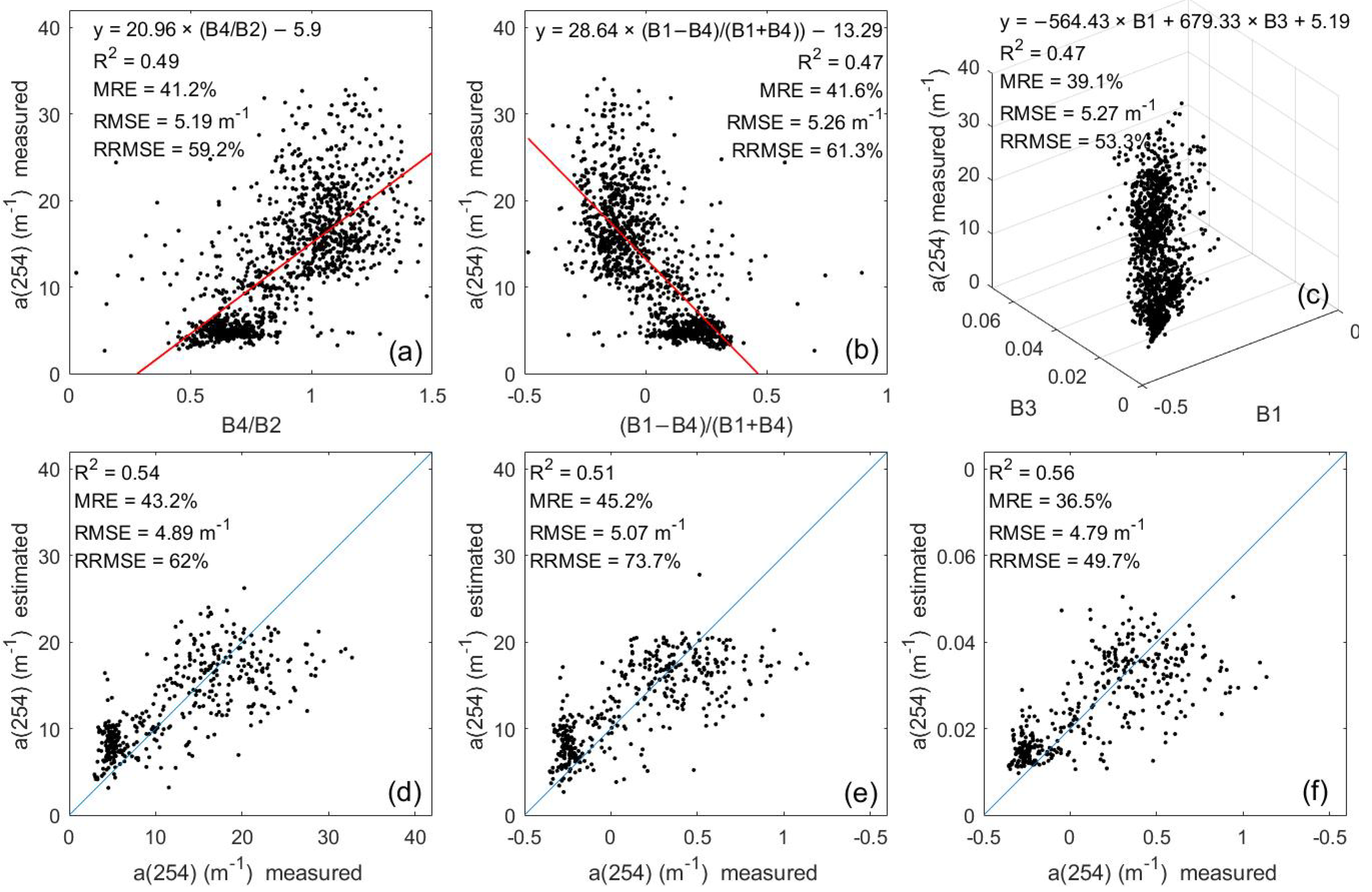 Remotesensing 13 03560 g008
