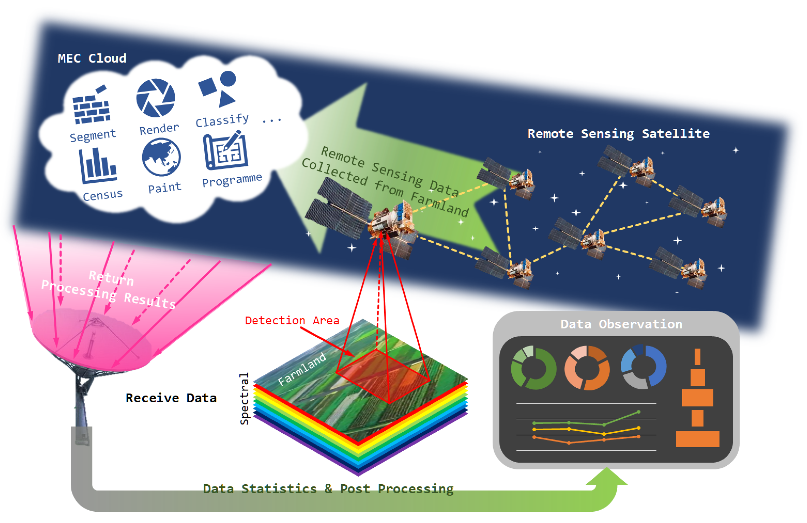 Remotesensing 13 03561 g001 550