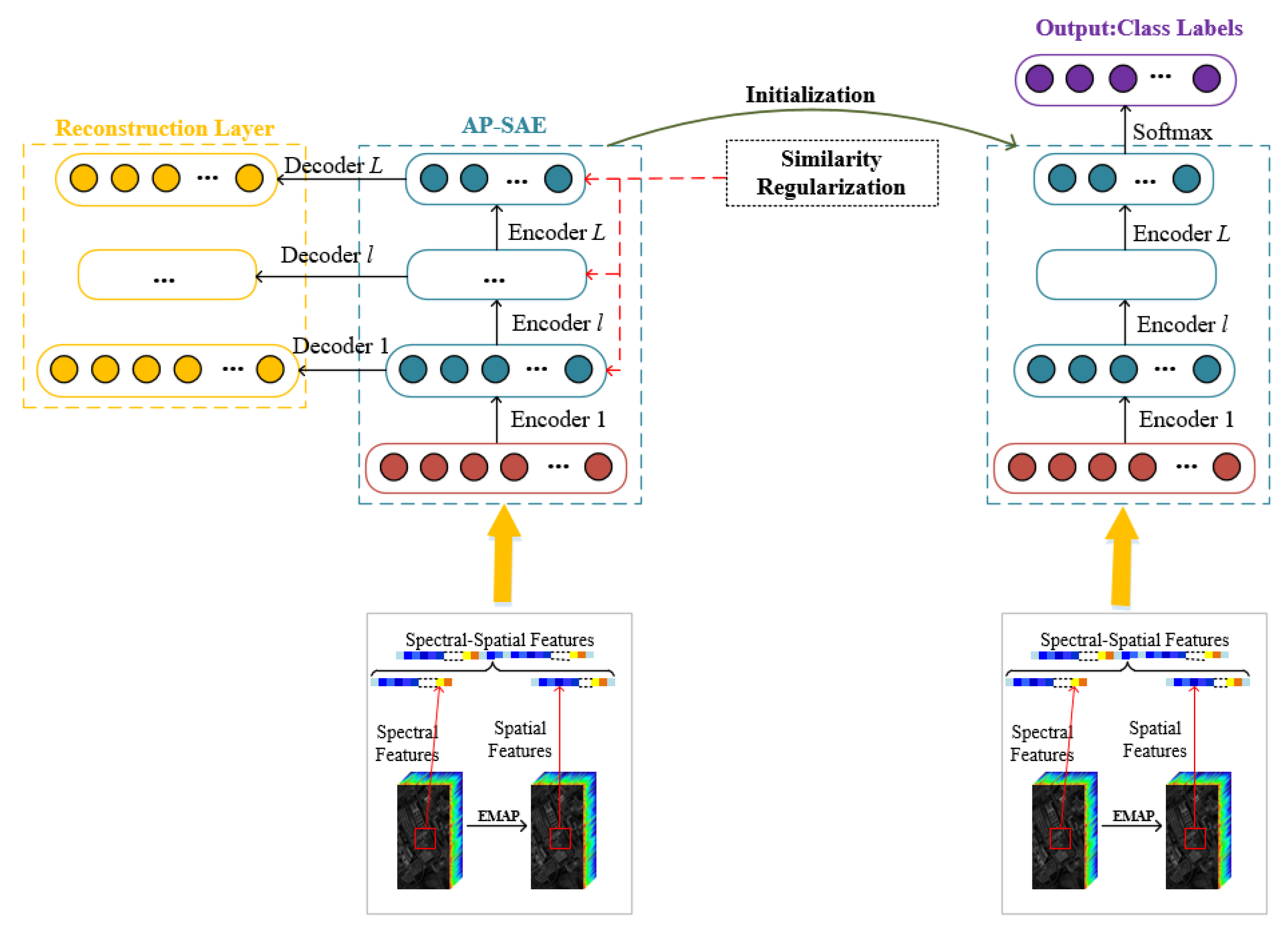 Remotesensing 13 03561 g003 550
