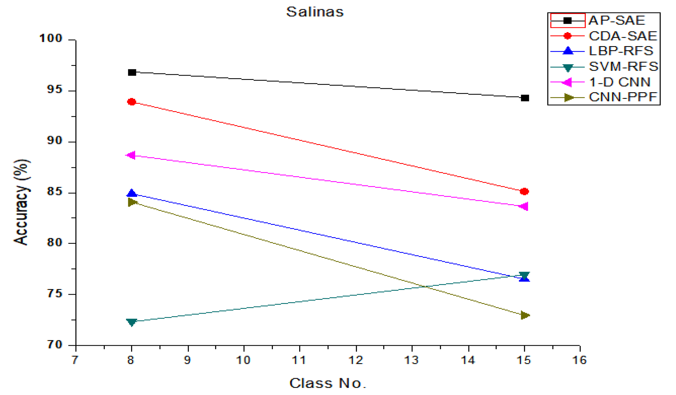 Remotesensing 13 03561 g013 550