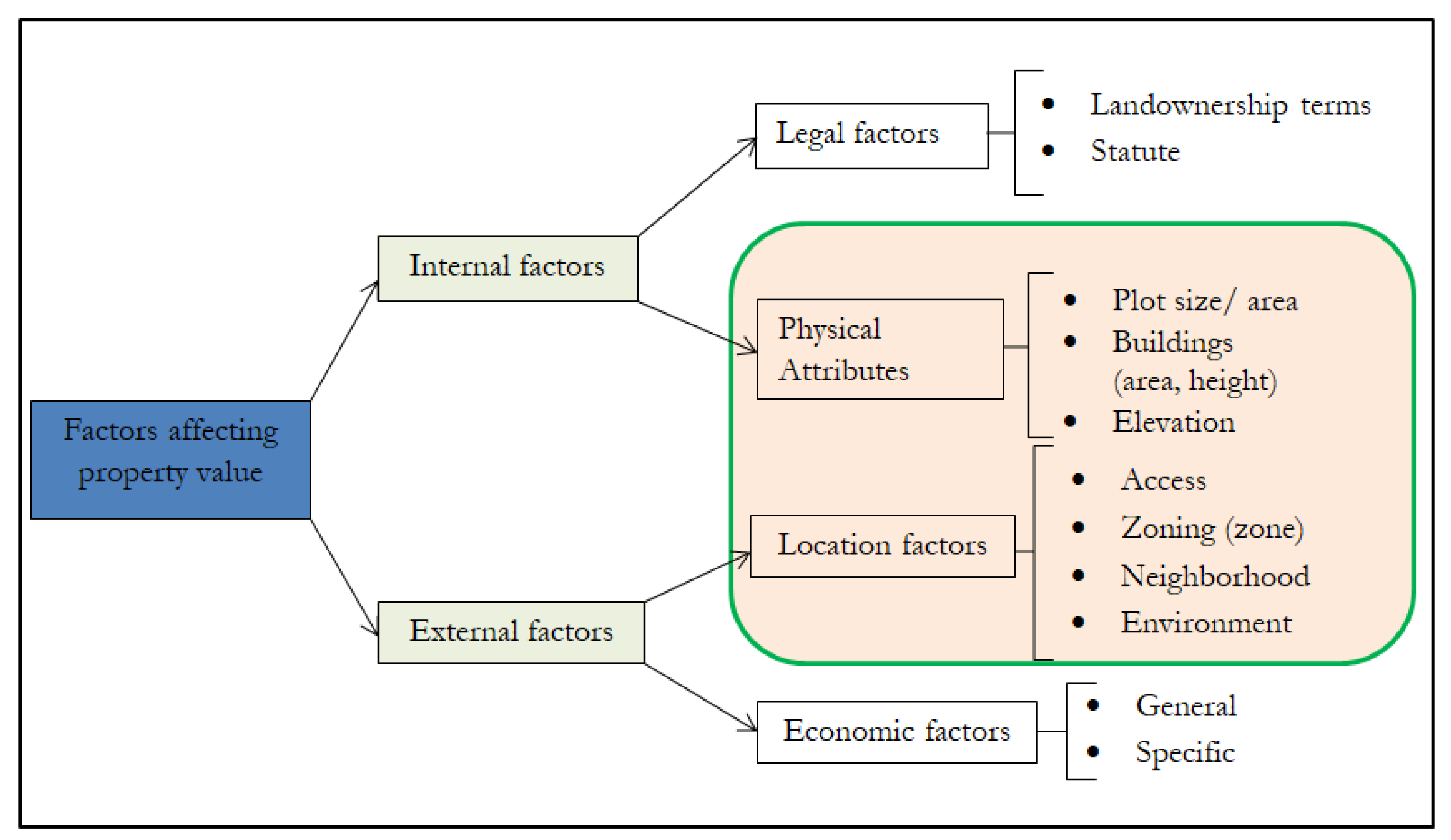 Remotesensing 13 03563 g001 550