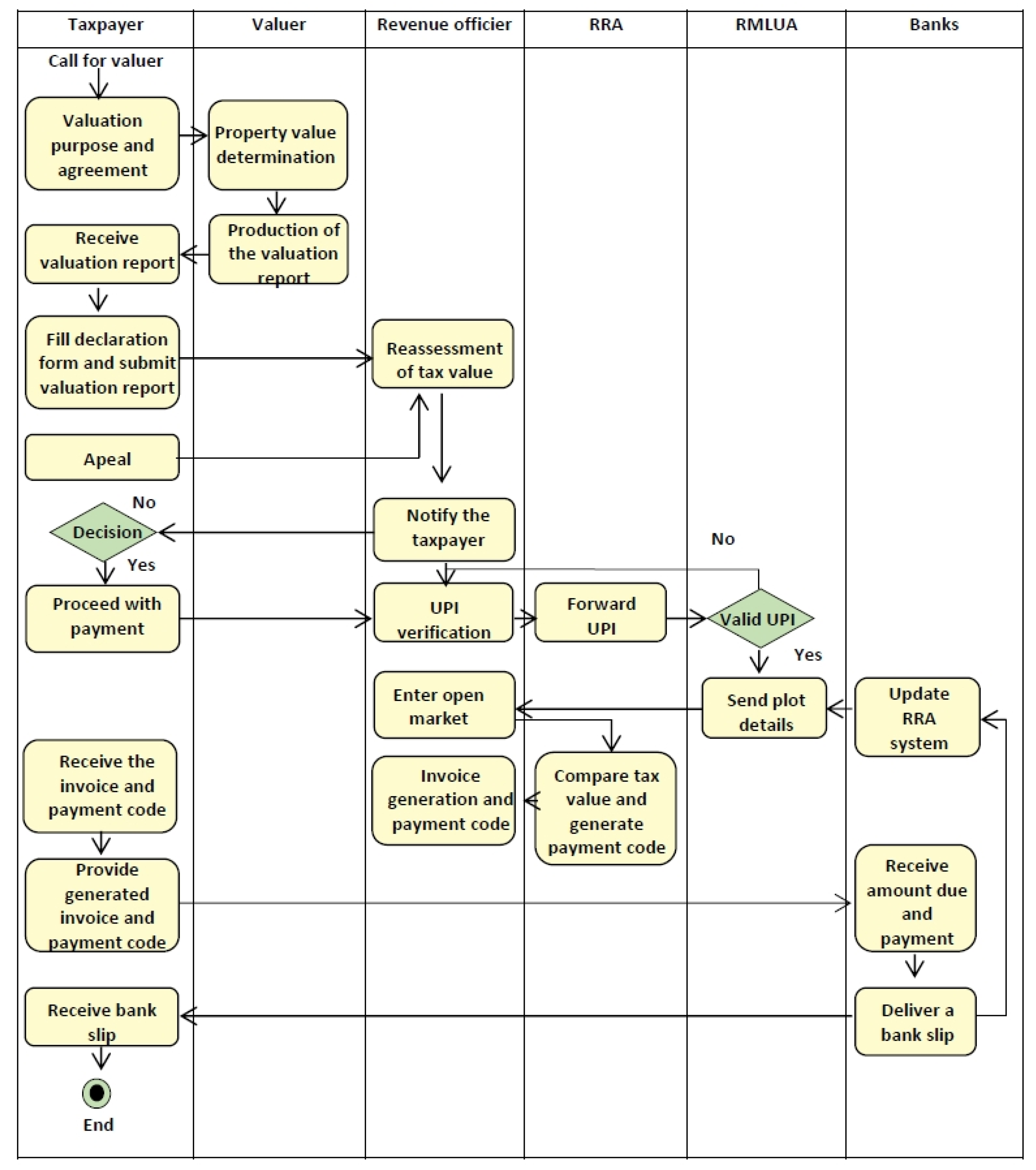 Remotesensing 13 03563 g005 550