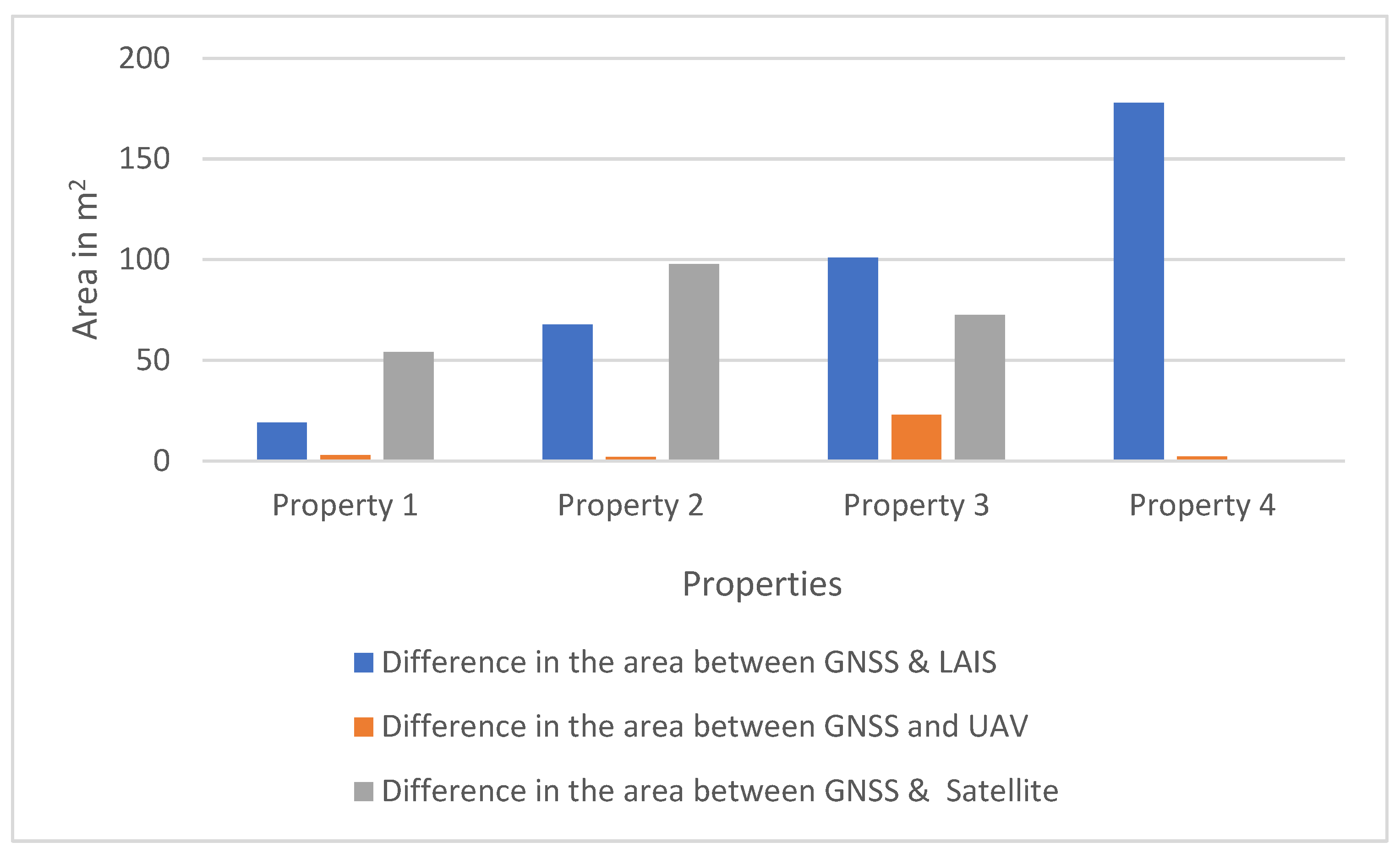 Remotesensing 13 03563 g015 550