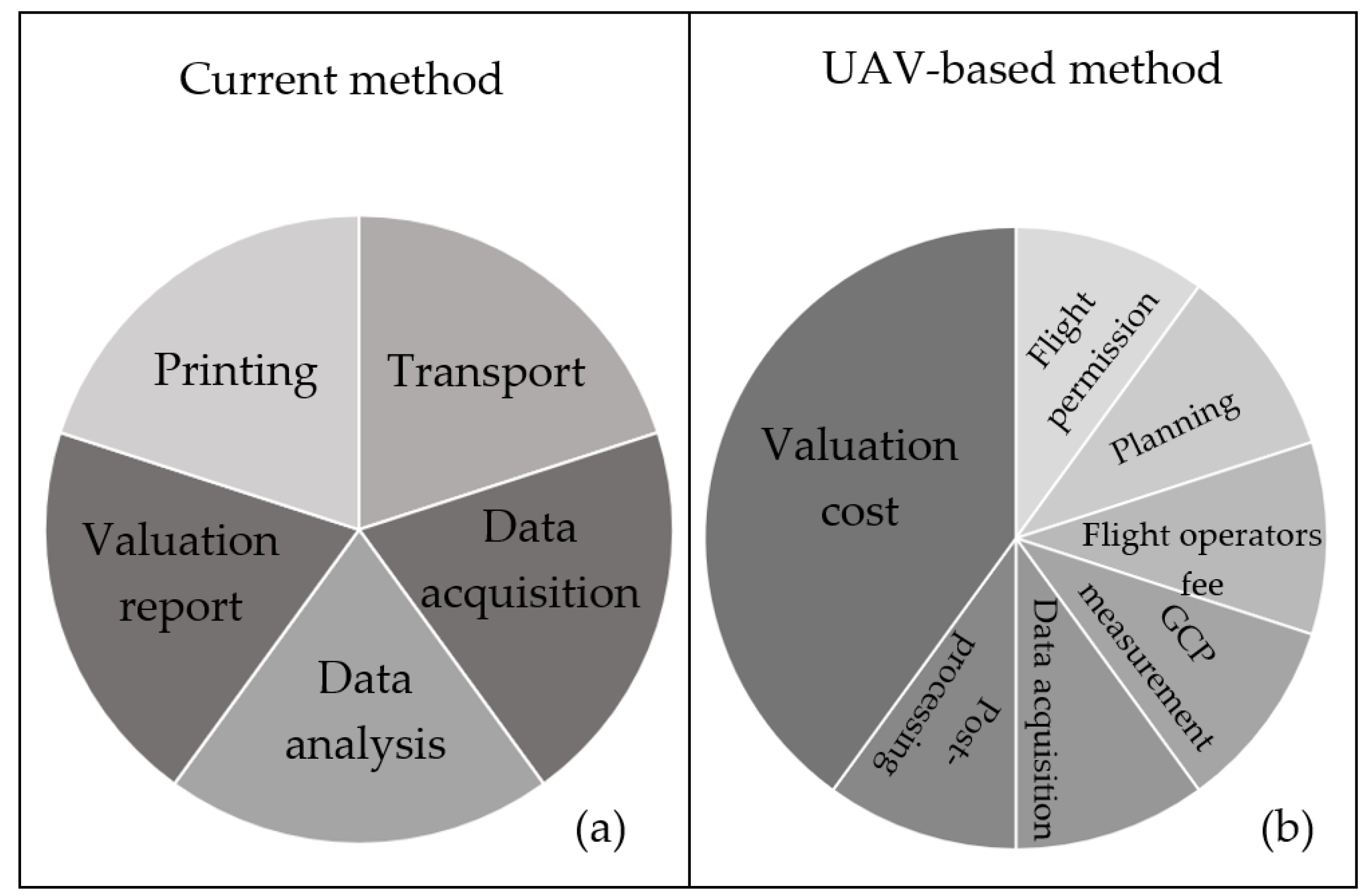 Remotesensing 13 03563 g016 550