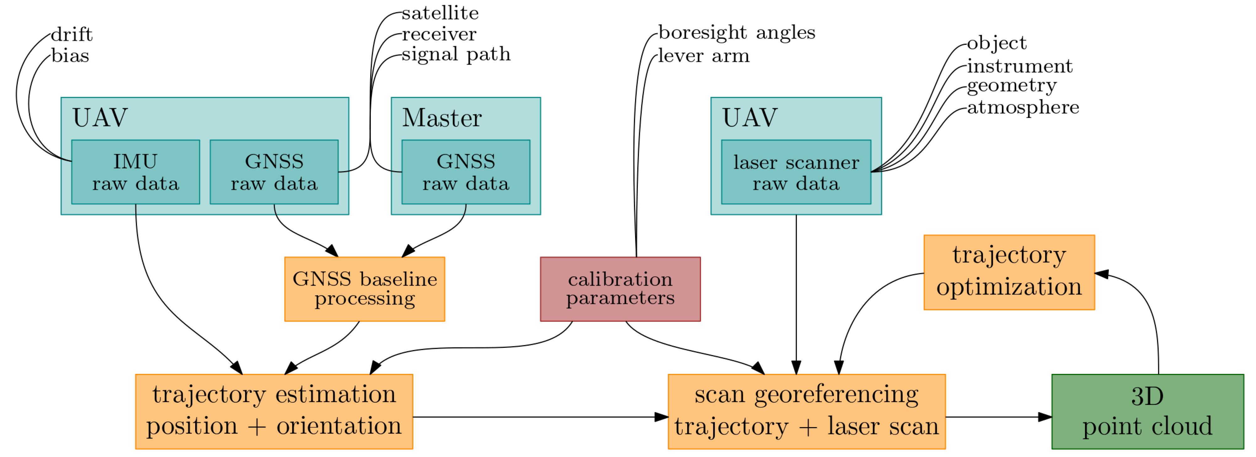 Remotesensing 13 03564 g001 550