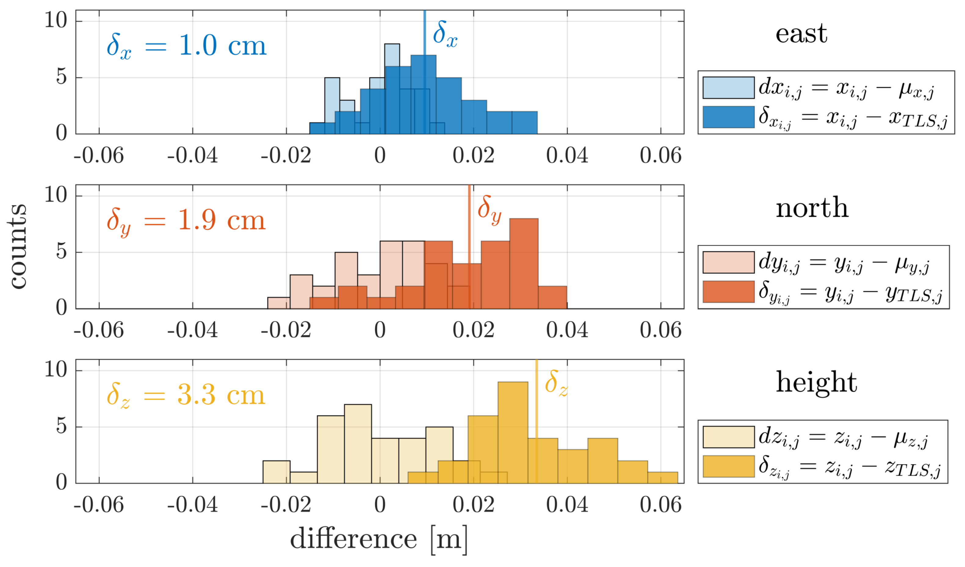 Remotesensing 13 03564 g008 550