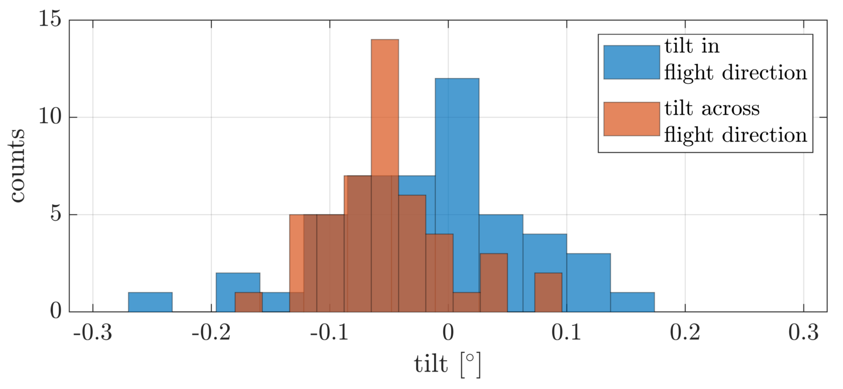 Remotesensing 13 03564 g010 550