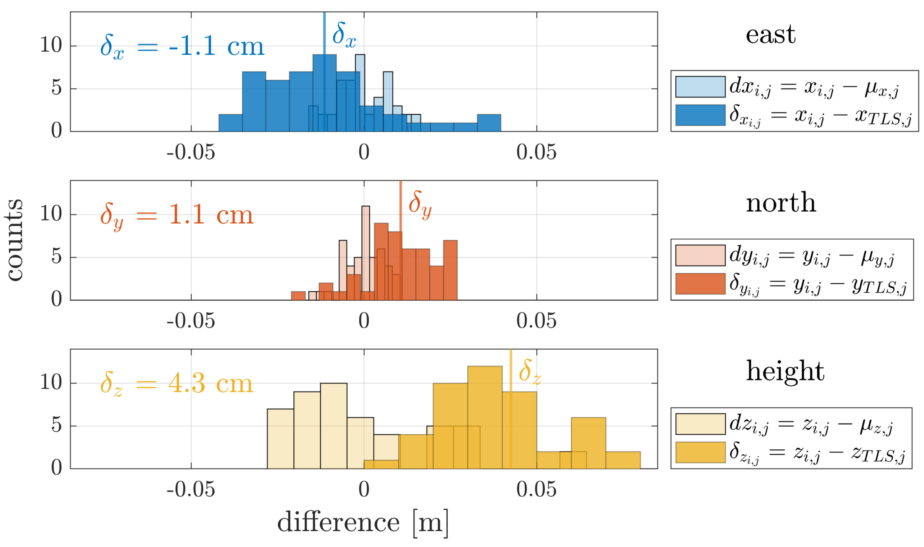 Remotesensing 13 03564 g012 550