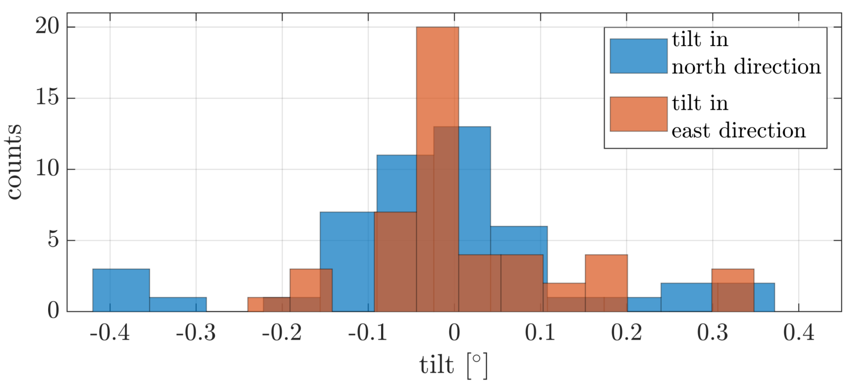 Remotesensing 13 03564 g013 550