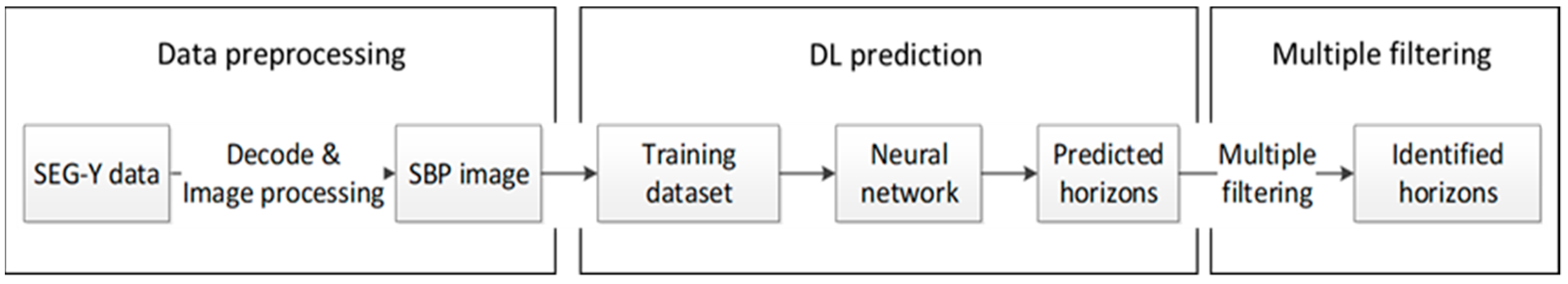Remotesensing 13 03565 g001