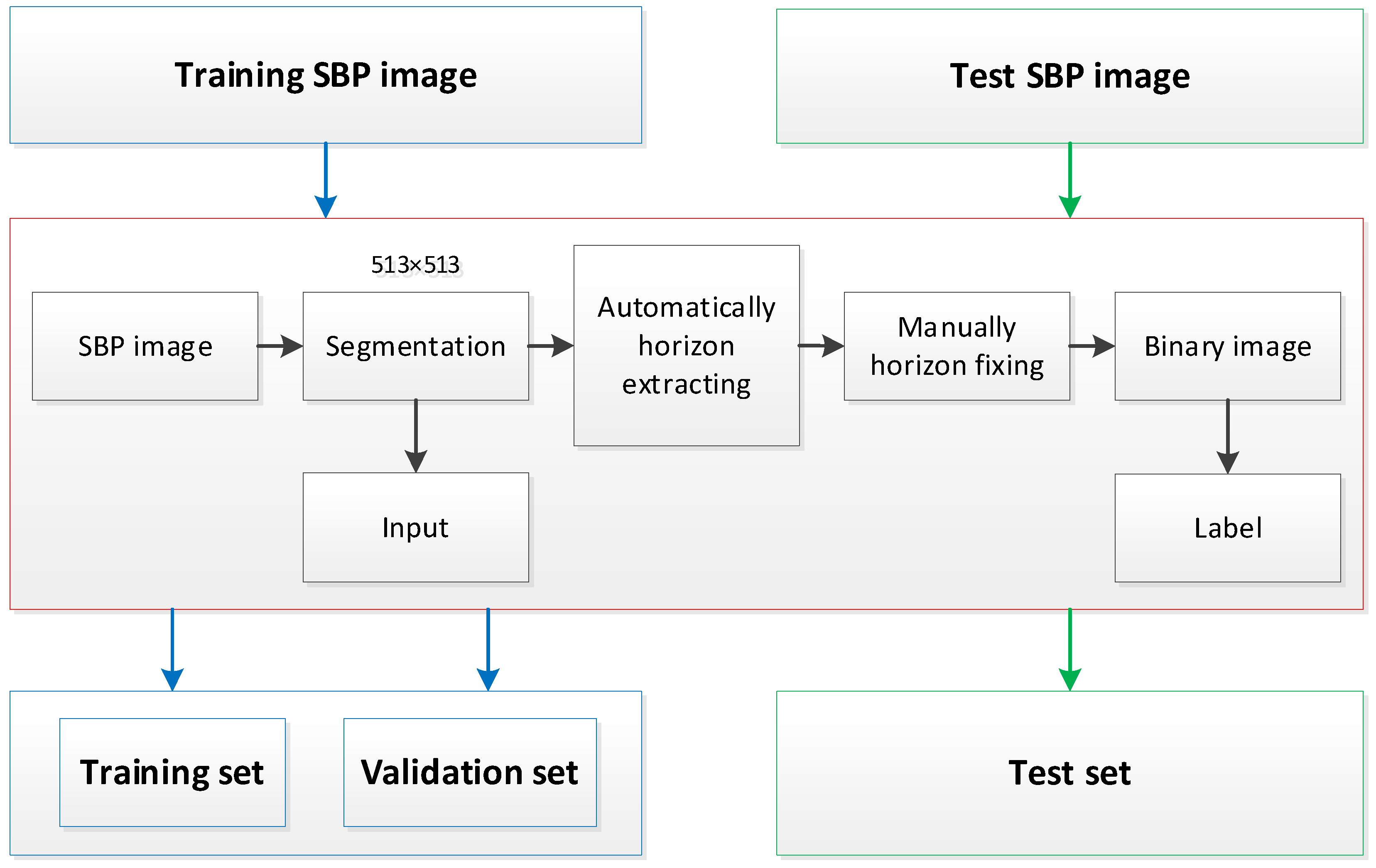 Remotesensing 13 03565 g003