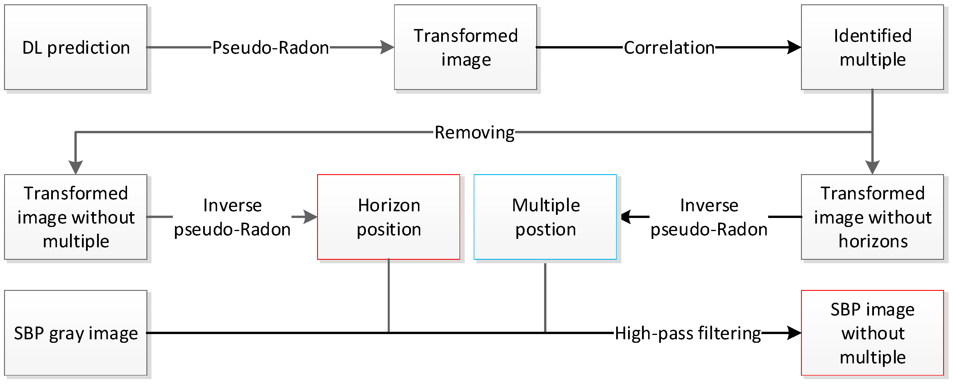 Remotesensing 13 03565 g007