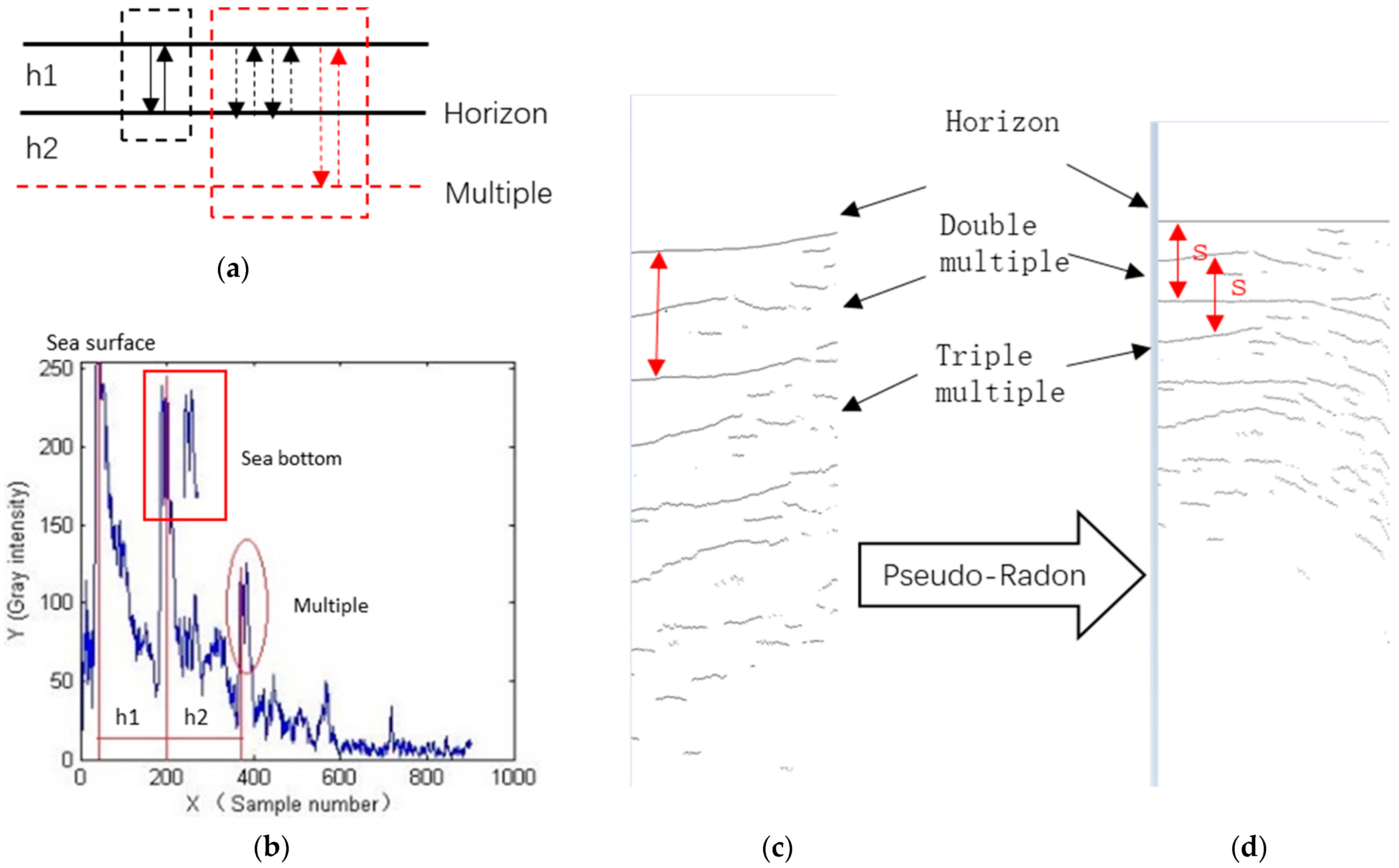 Remotesensing 13 03565 g008