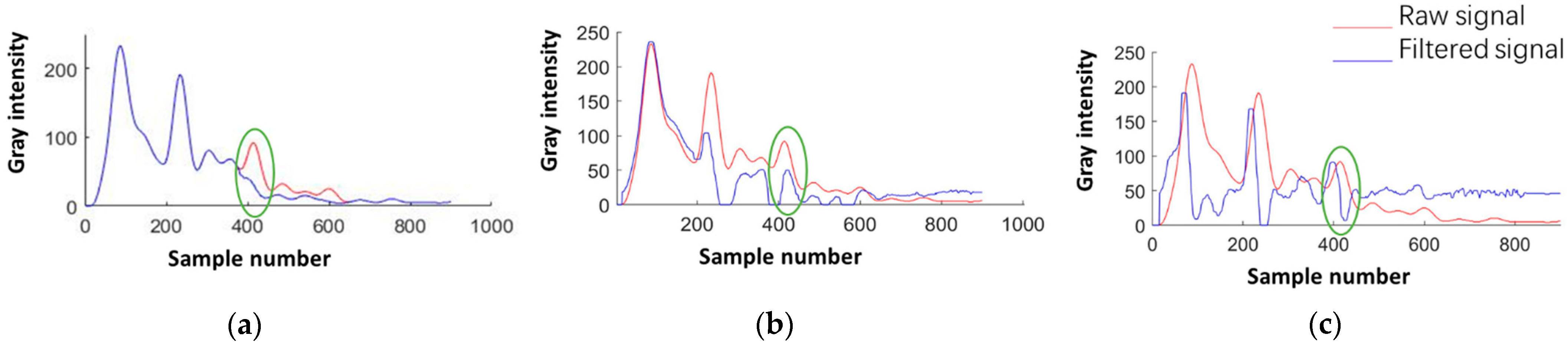 Remotesensing 13 03565 g019