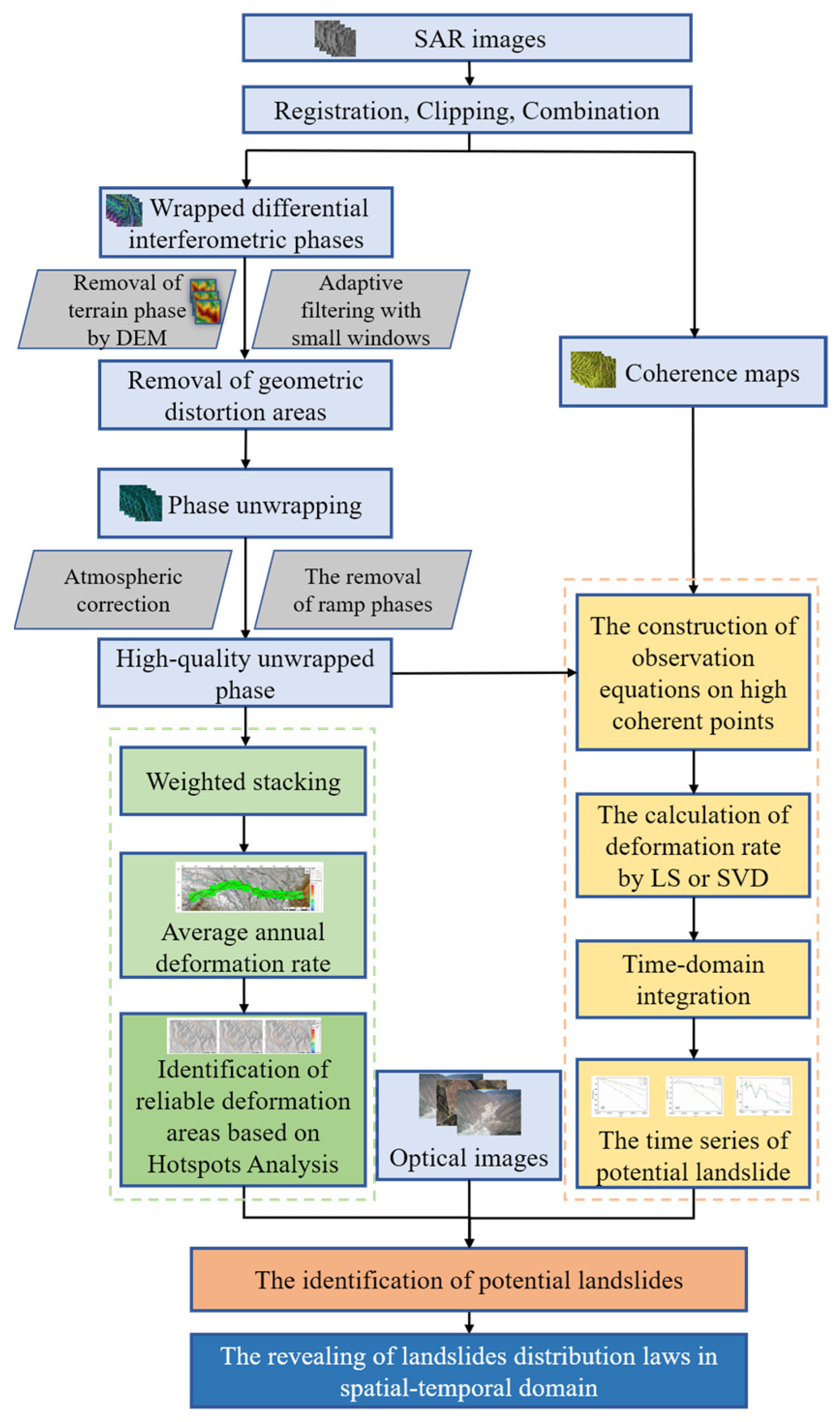 Remotesensing 13 03566 g004