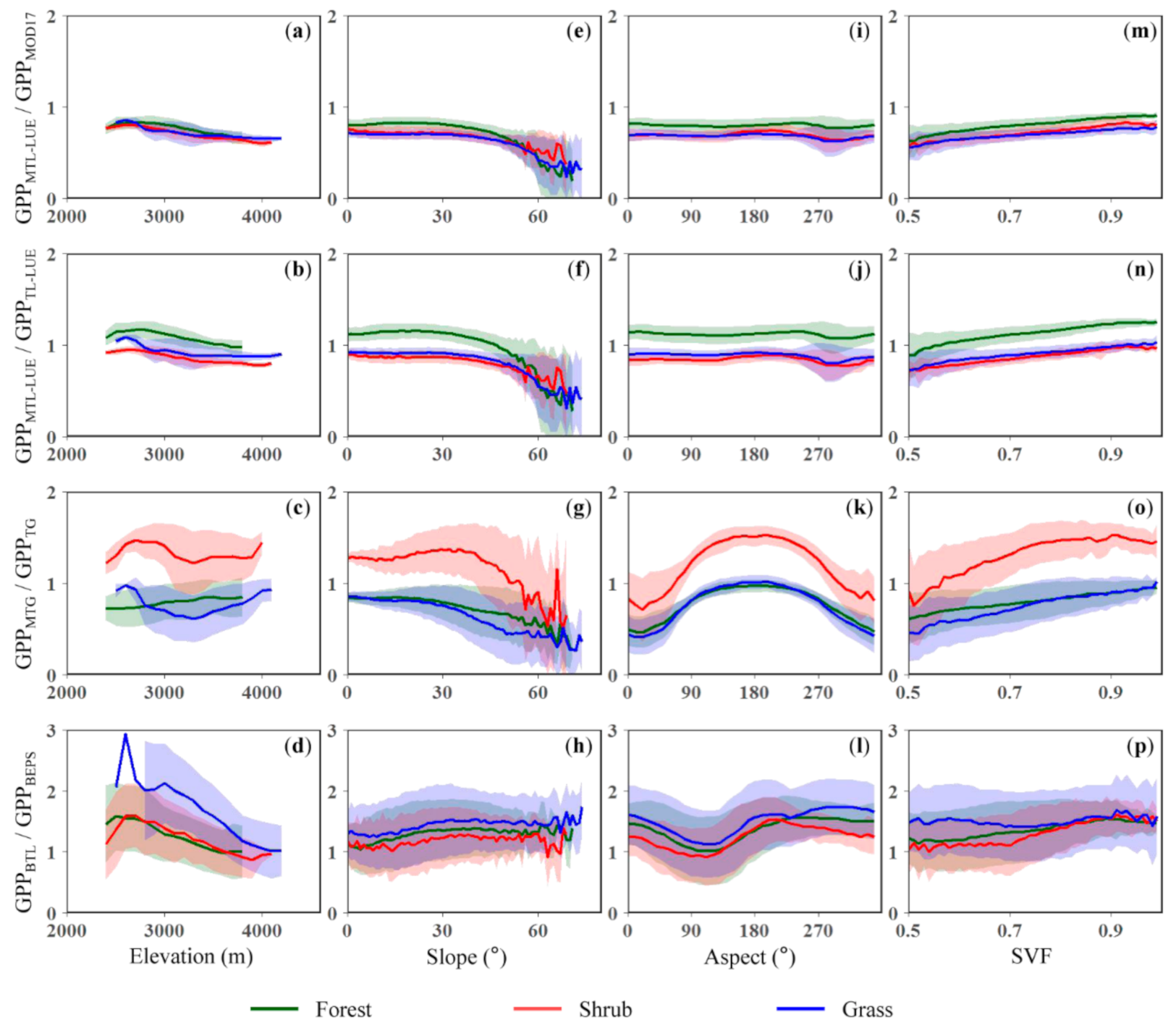 Remotesensing 13 03567 g006