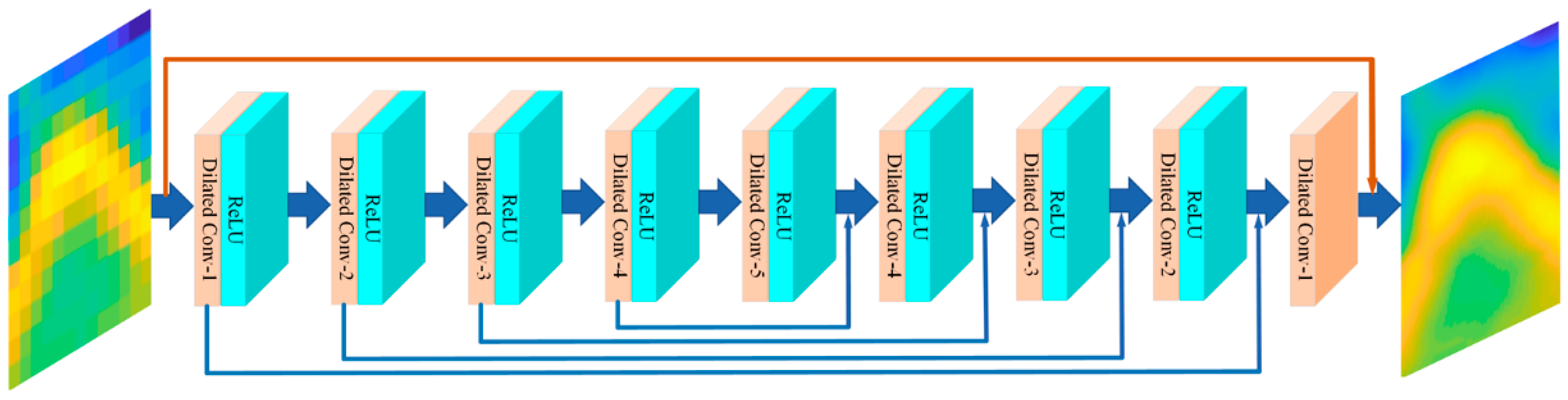 Remotesensing 13 03568 g008