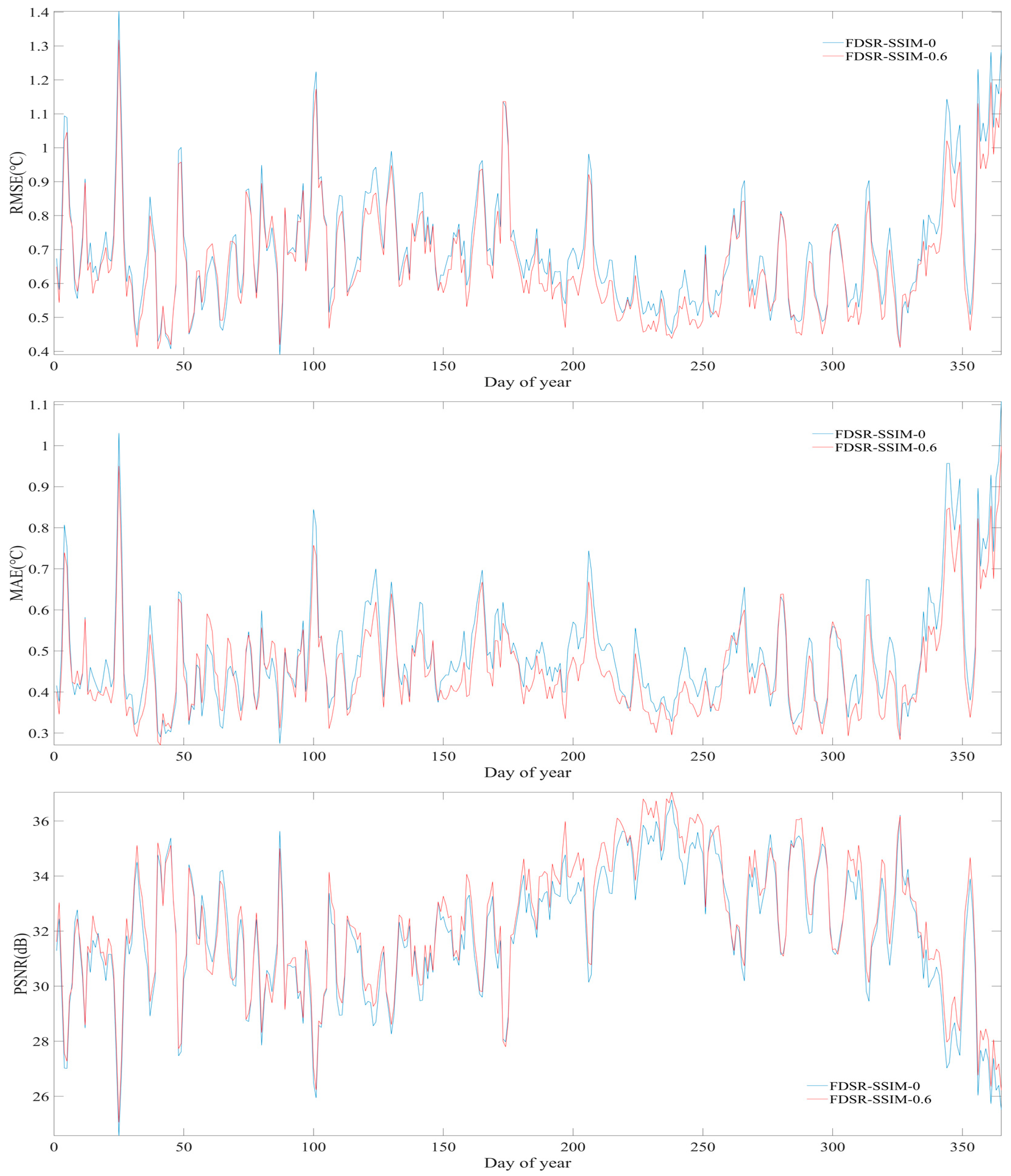 Remotesensing 13 03568 g013