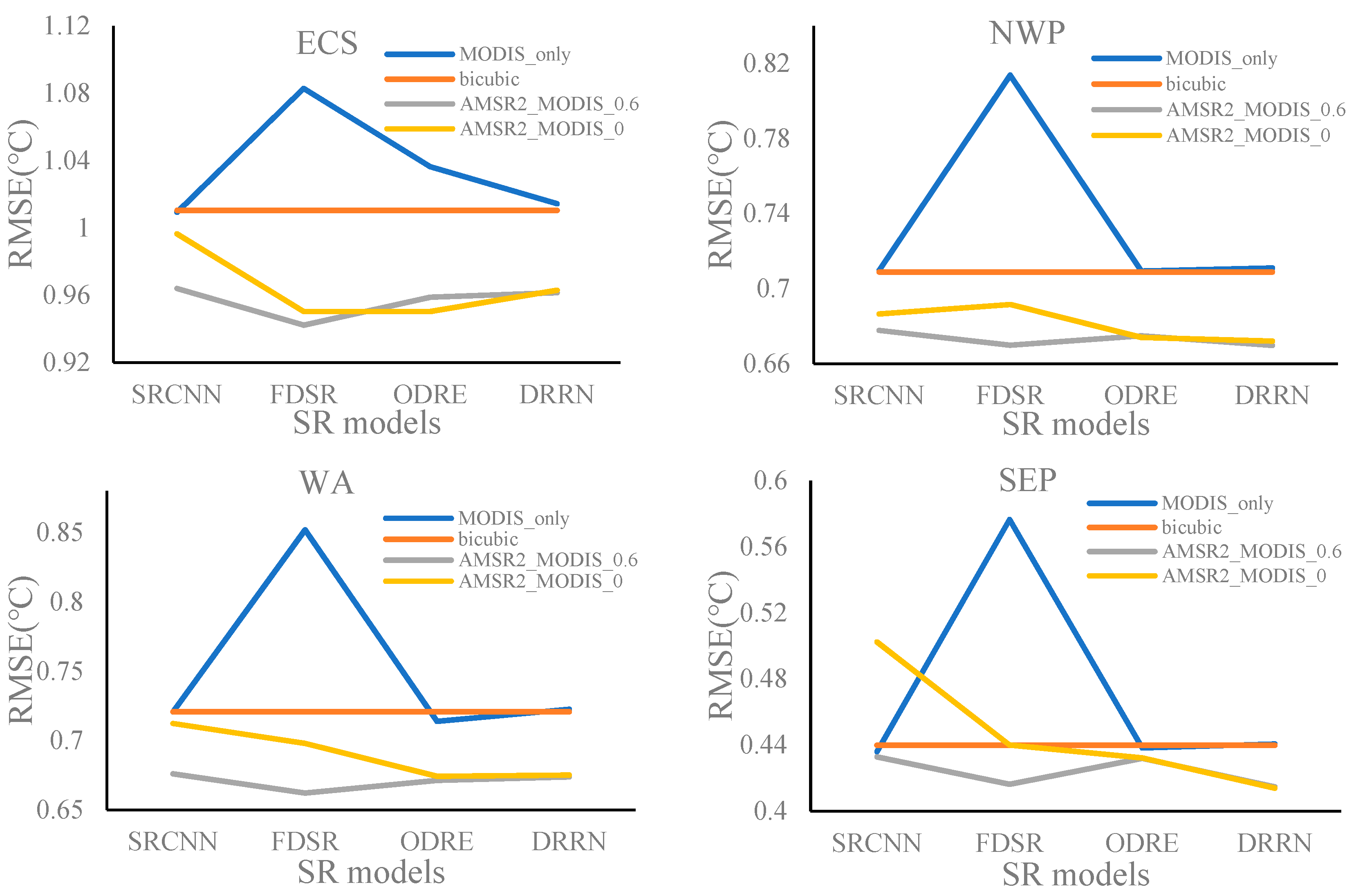 Remotesensing 13 03568 g016