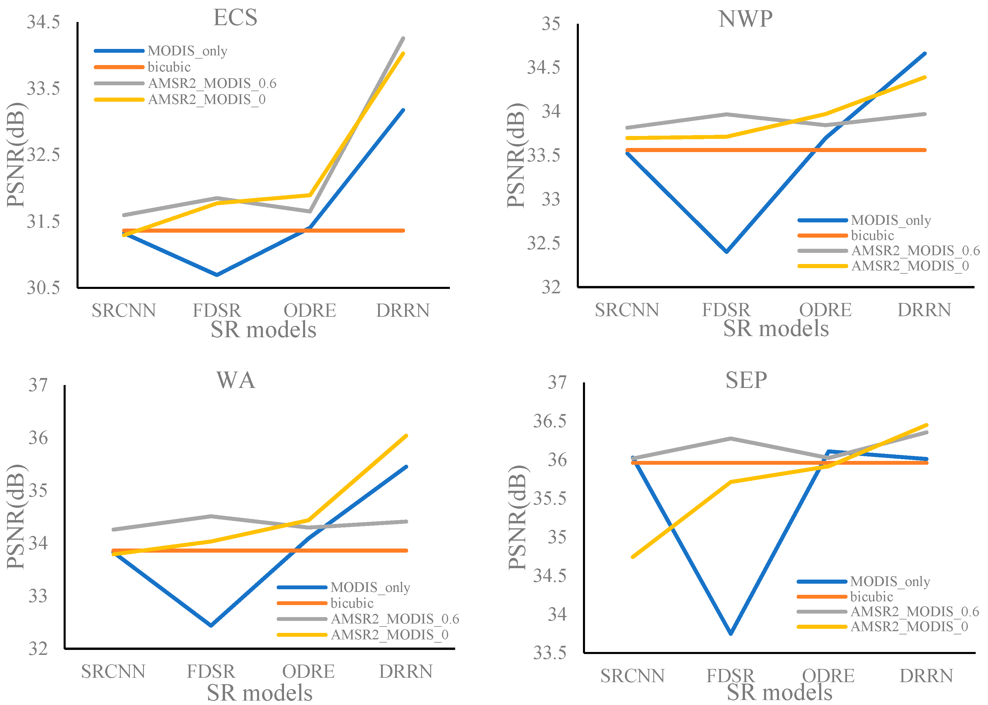 Remotesensing 13 03568 g017