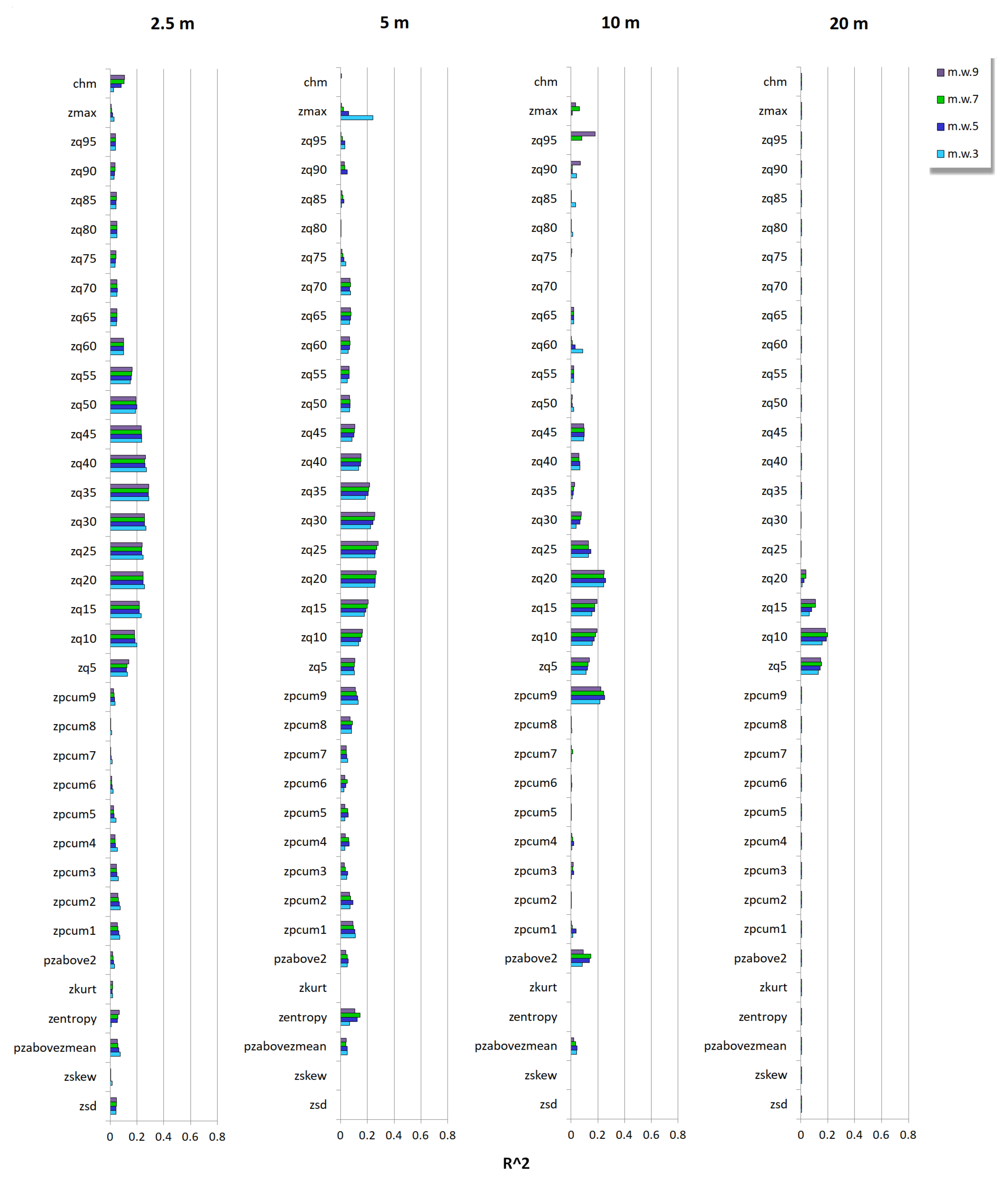 Remotesensing 13 03569 g0a3